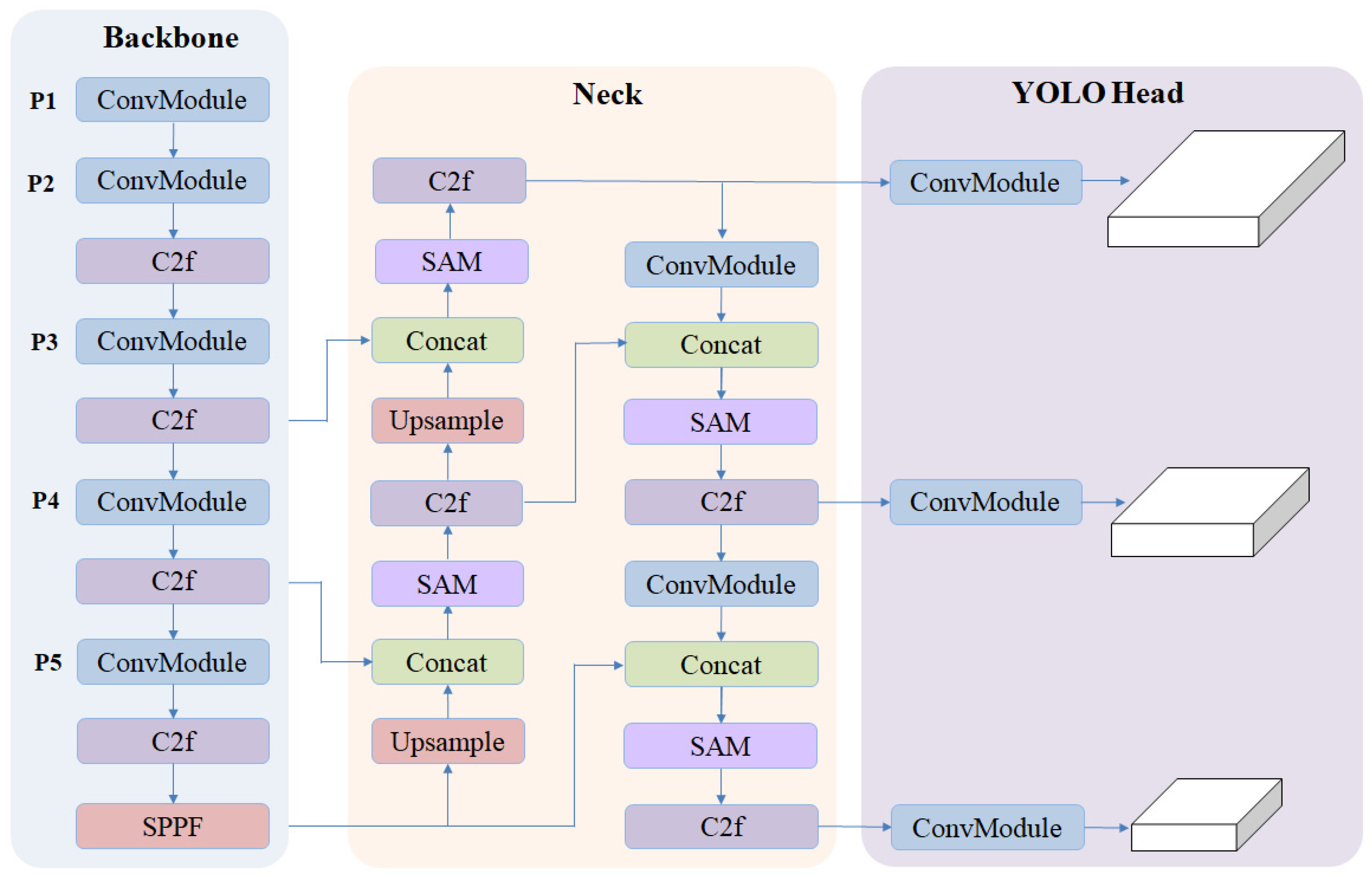 Electronics 14 02702 g004