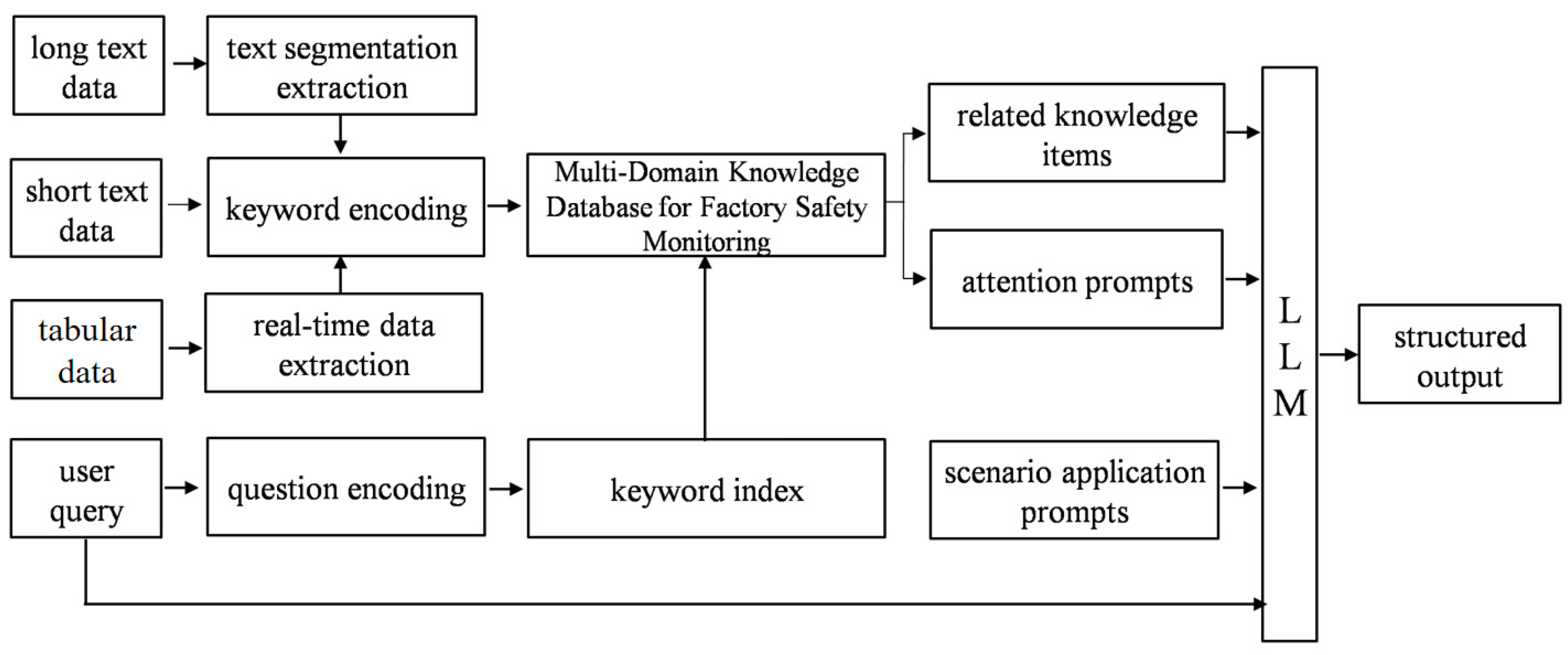 Electronics 14 02702 g007