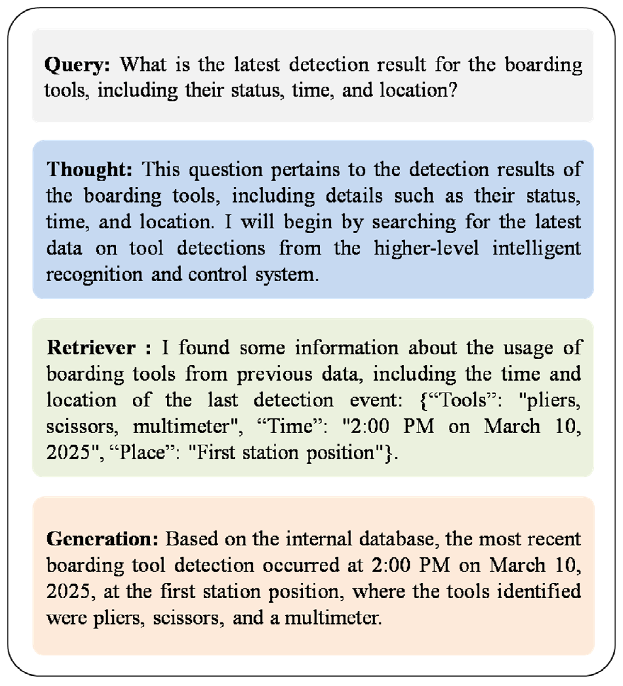 Electronics 14 02702 g010