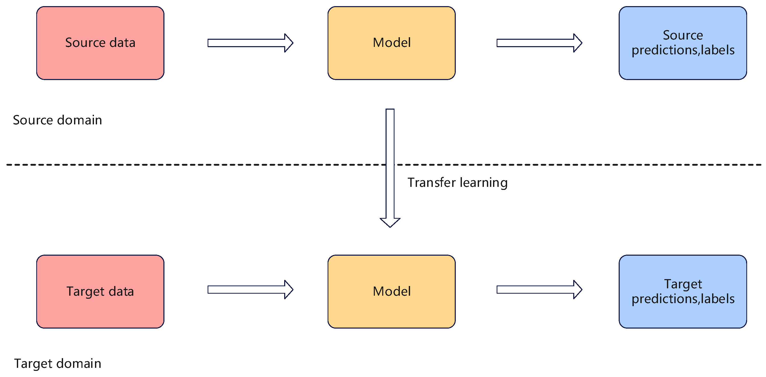 Electronics 14 02707 g006
