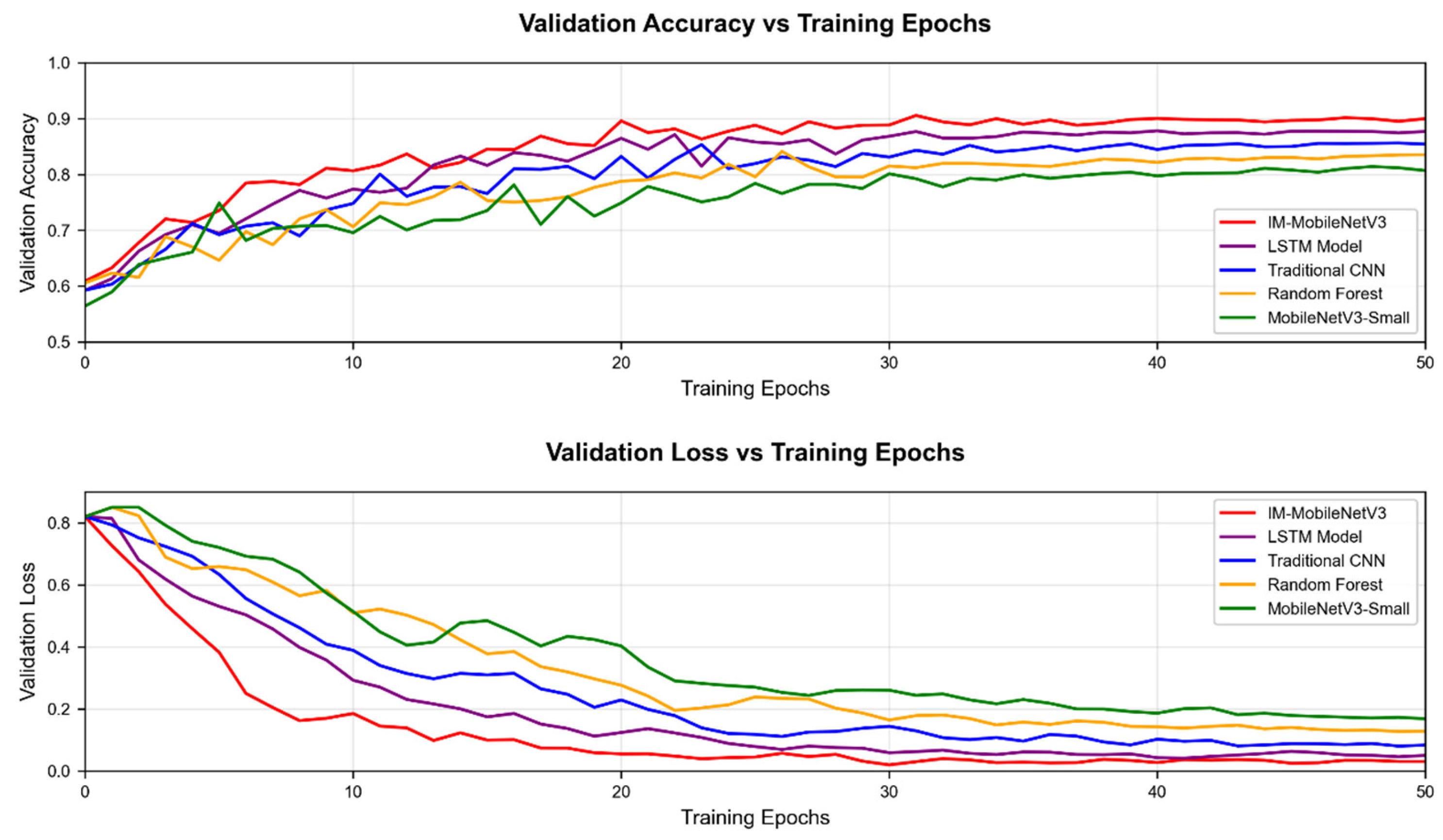 Electronics 14 02707 g011
