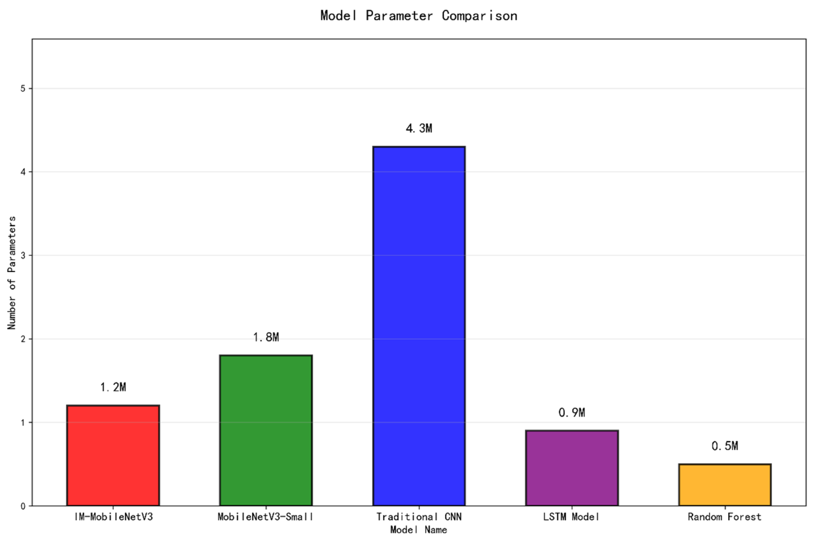 Electronics 14 02707 g012