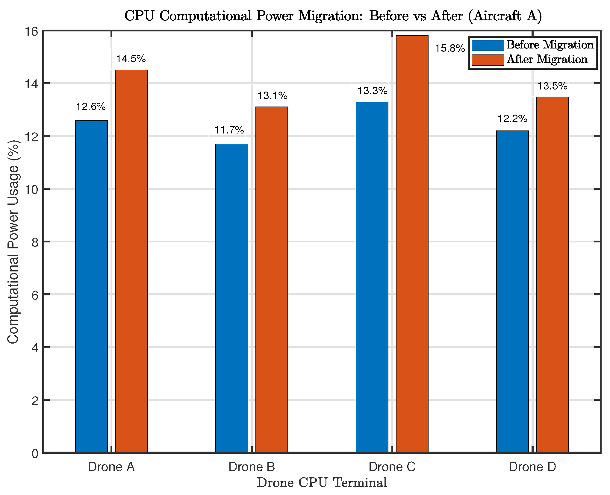 Electronics 14 02708 g006