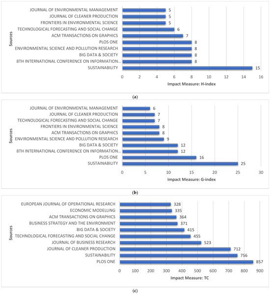 Reshaping the Digital Economy with Big Data: A Meta-Analysis of Trends ...