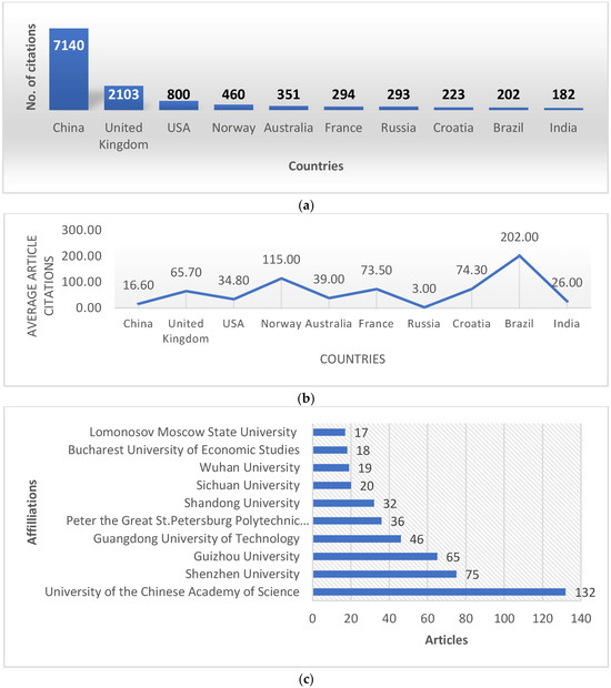 Reshaping the Digital Economy with Big Data: A Meta-Analysis of Trends ...