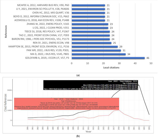 Reshaping the Digital Economy with Big Data: A Meta-Analysis of Trends ...