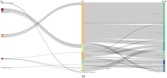 Reshaping the Digital Economy with Big Data: A Meta-Analysis of Trends ...