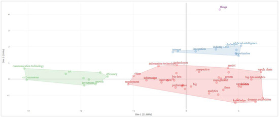 Reshaping the Digital Economy with Big Data: A Meta-Analysis of Trends ...