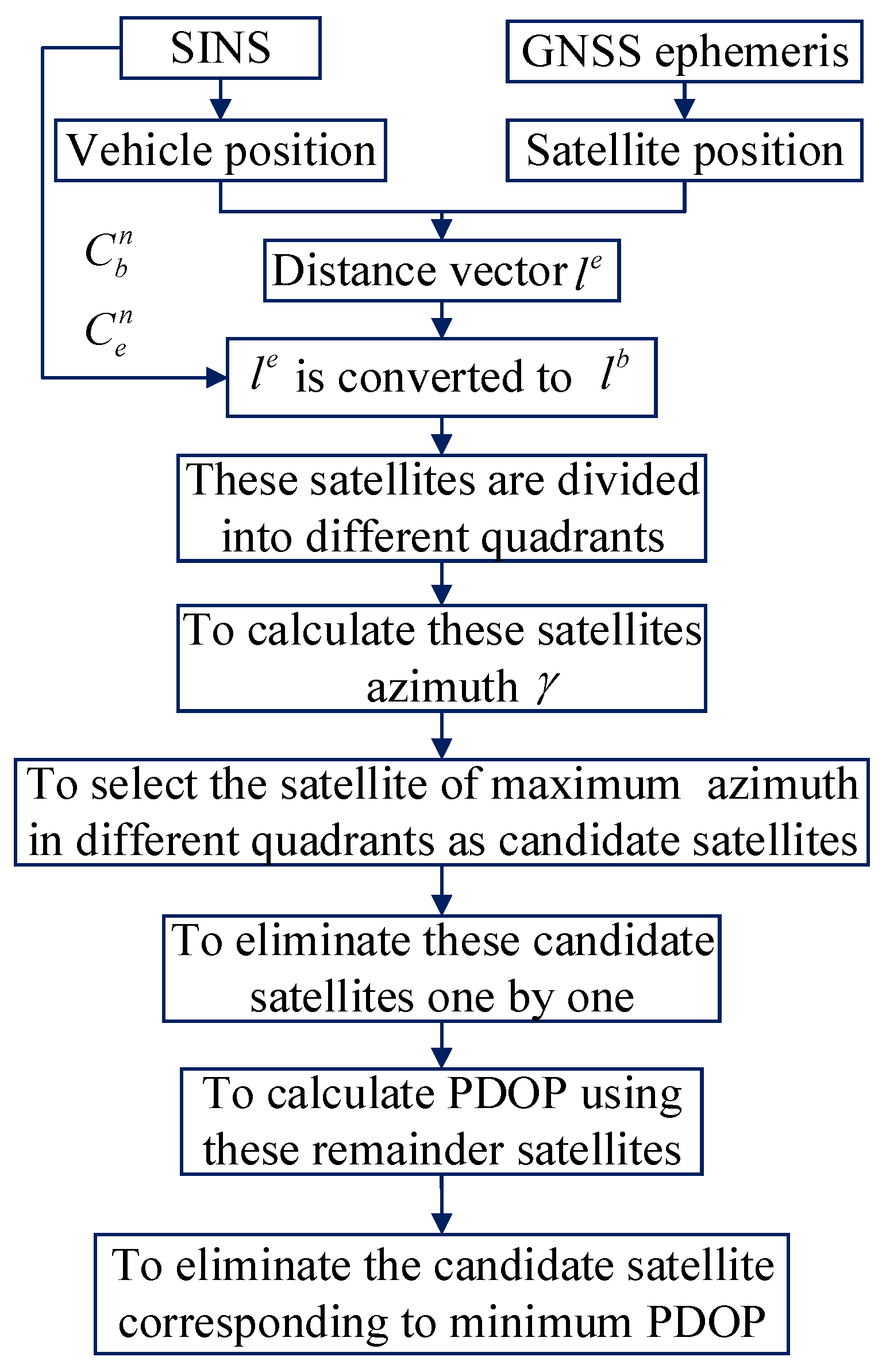 Electronics 14 02712 g003