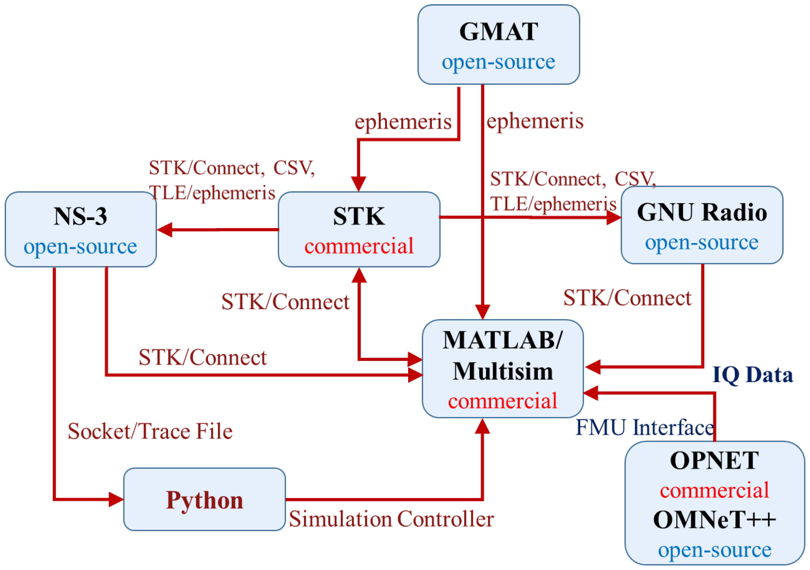 Electronics 14 02715 g002