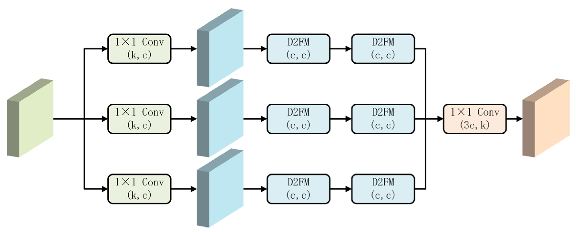 Electronics 14 02716 g003