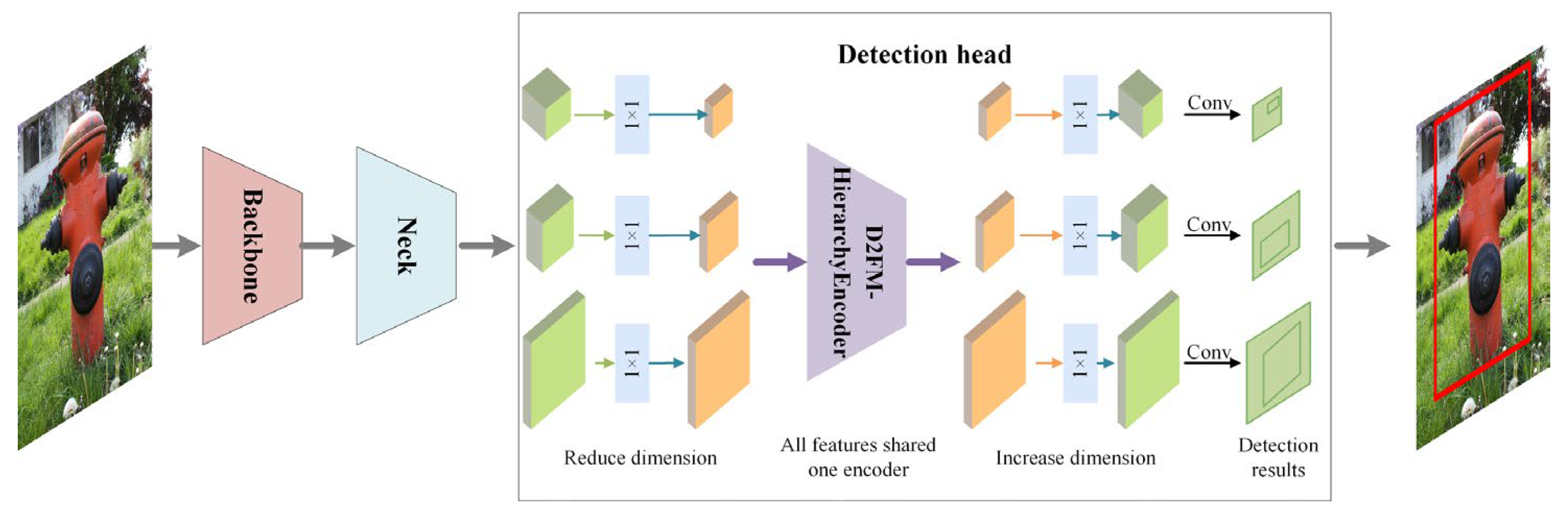 Electronics 14 02716 g005
