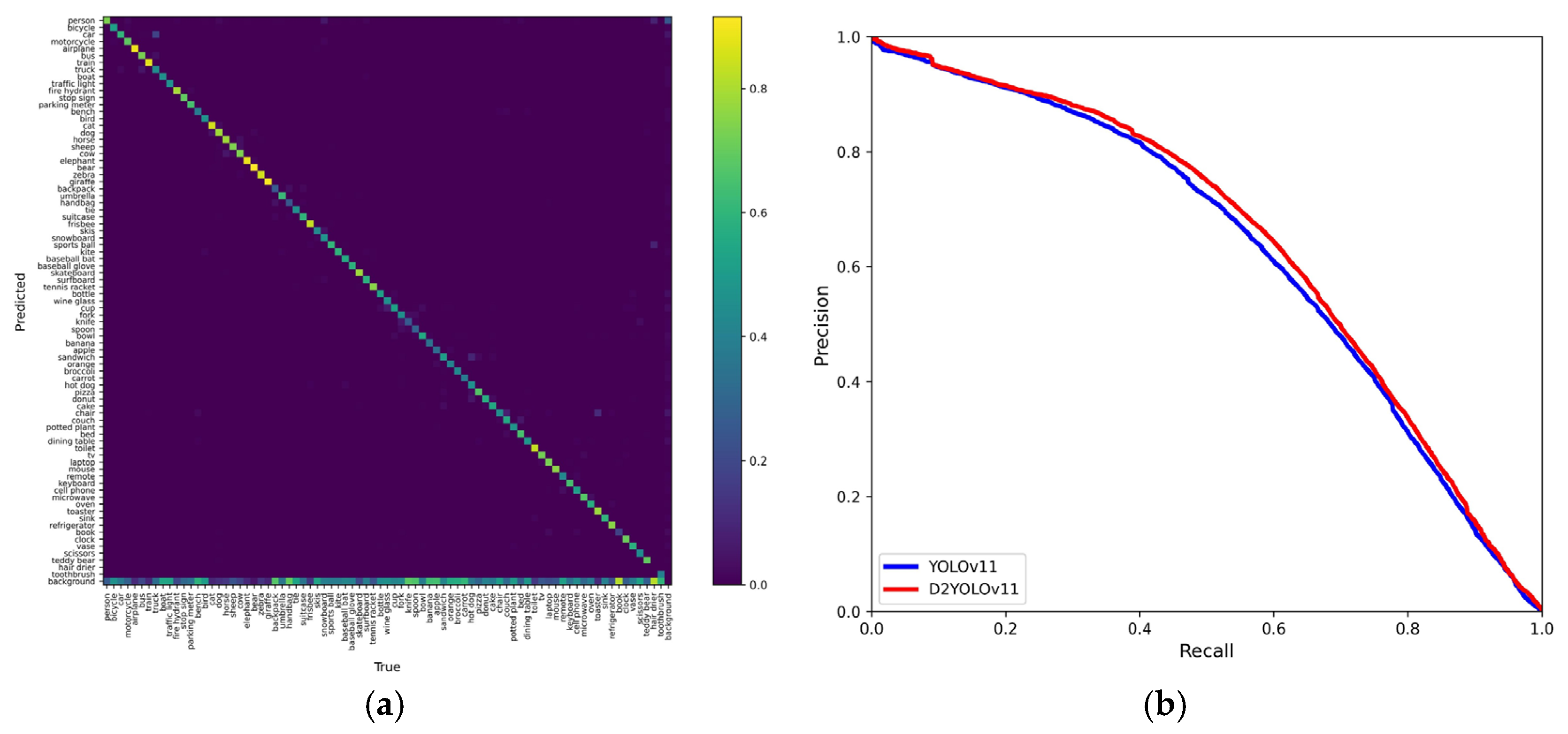 Electronics 14 02716 g008