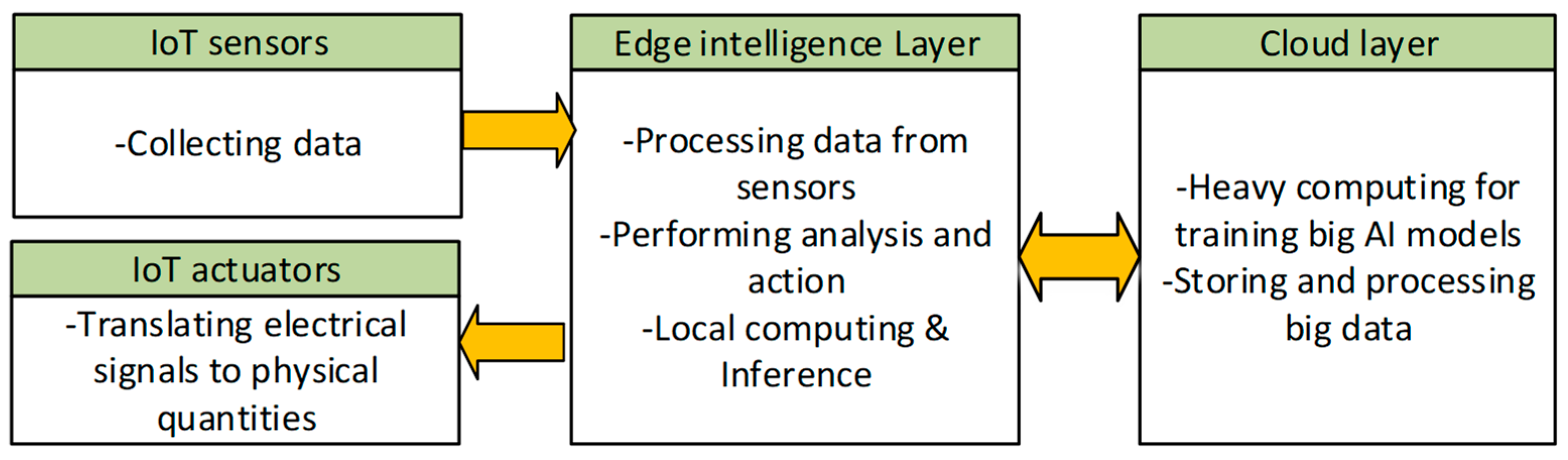 Electronics 14 02718 g001
