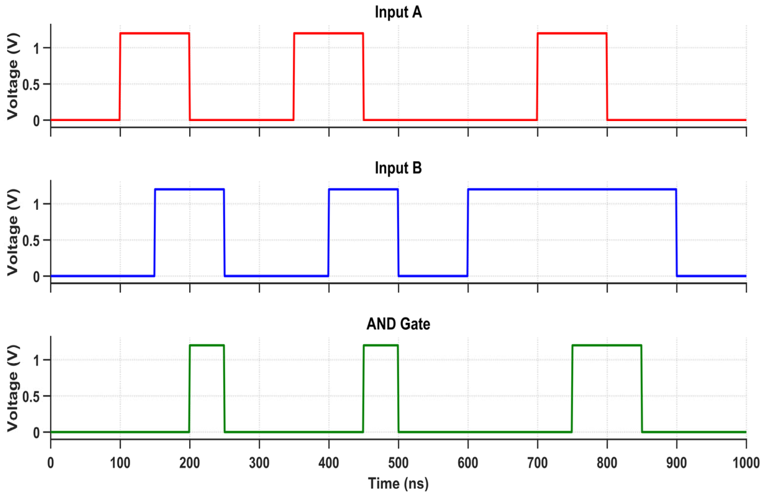 Electronics 14 02719 g014