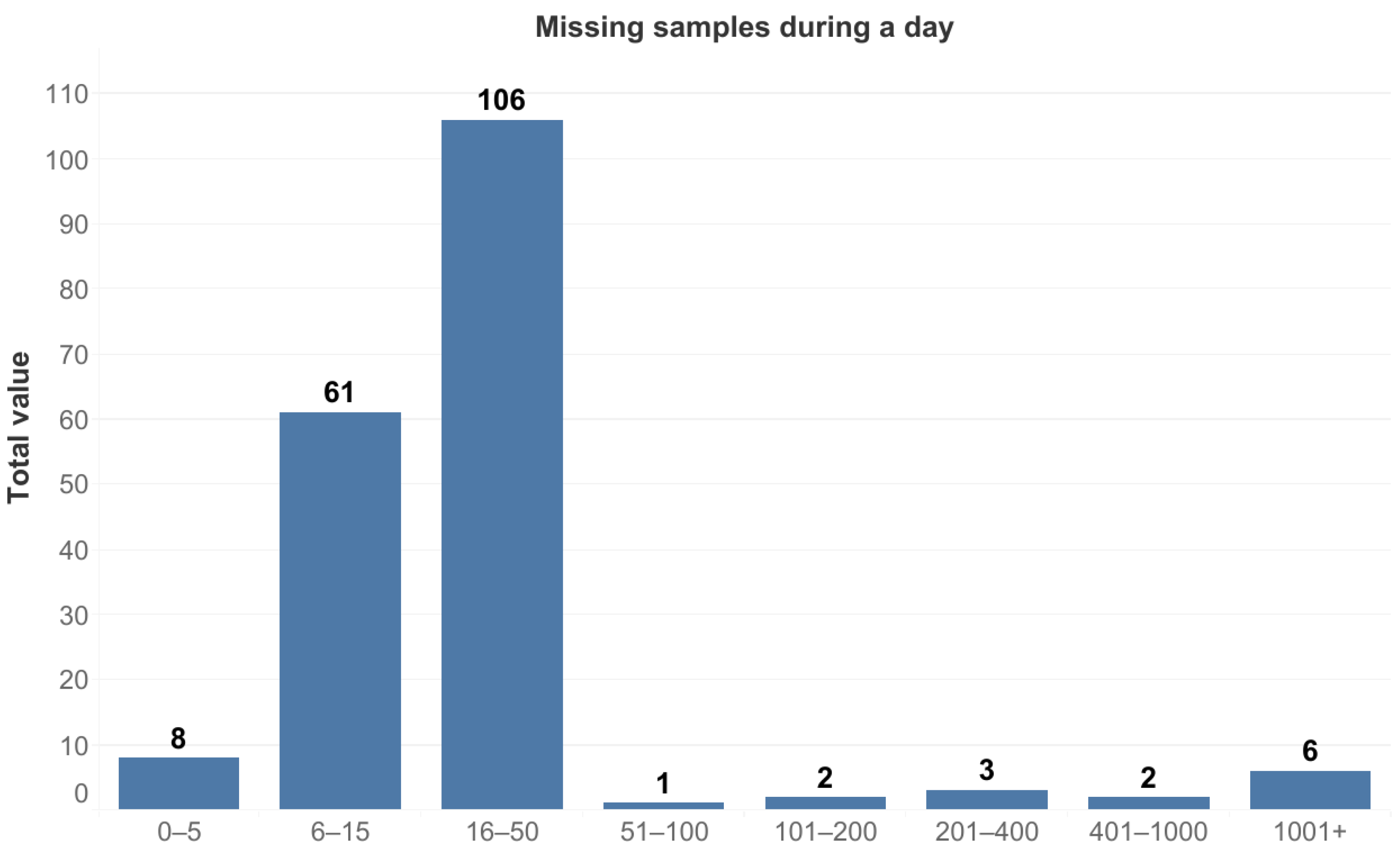 Electronics 14 02720 g001