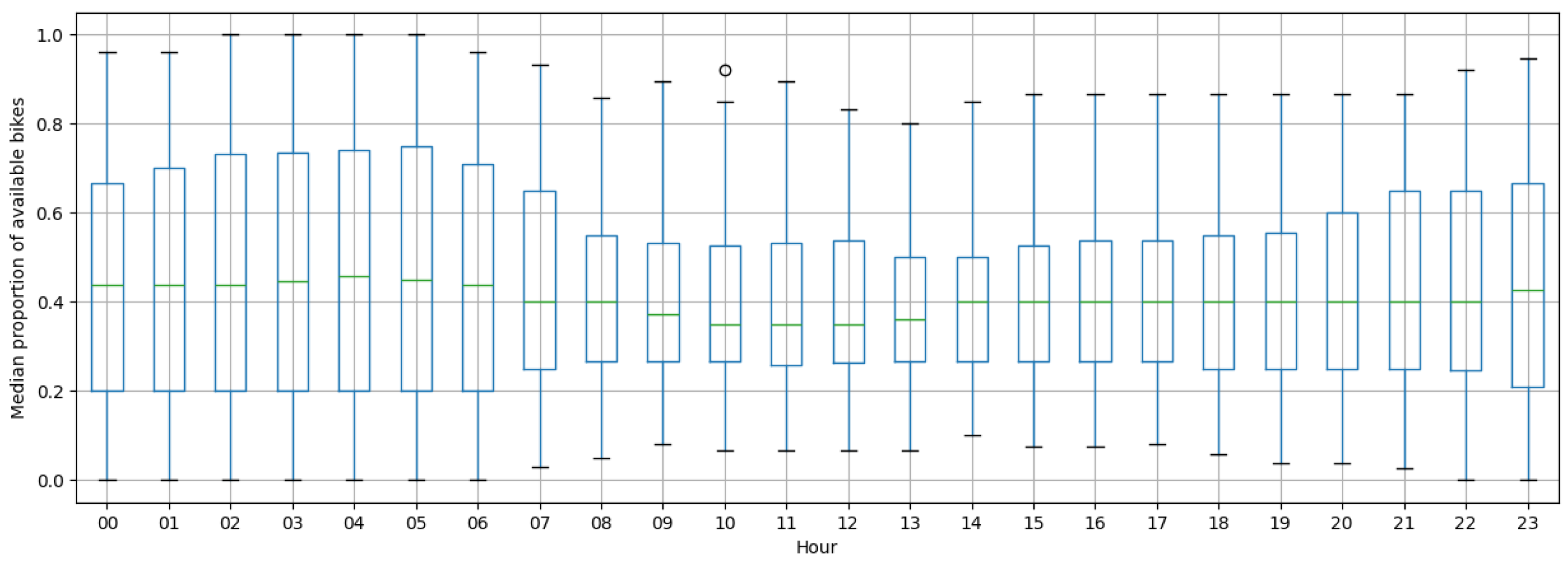 Electronics 14 02720 g003
