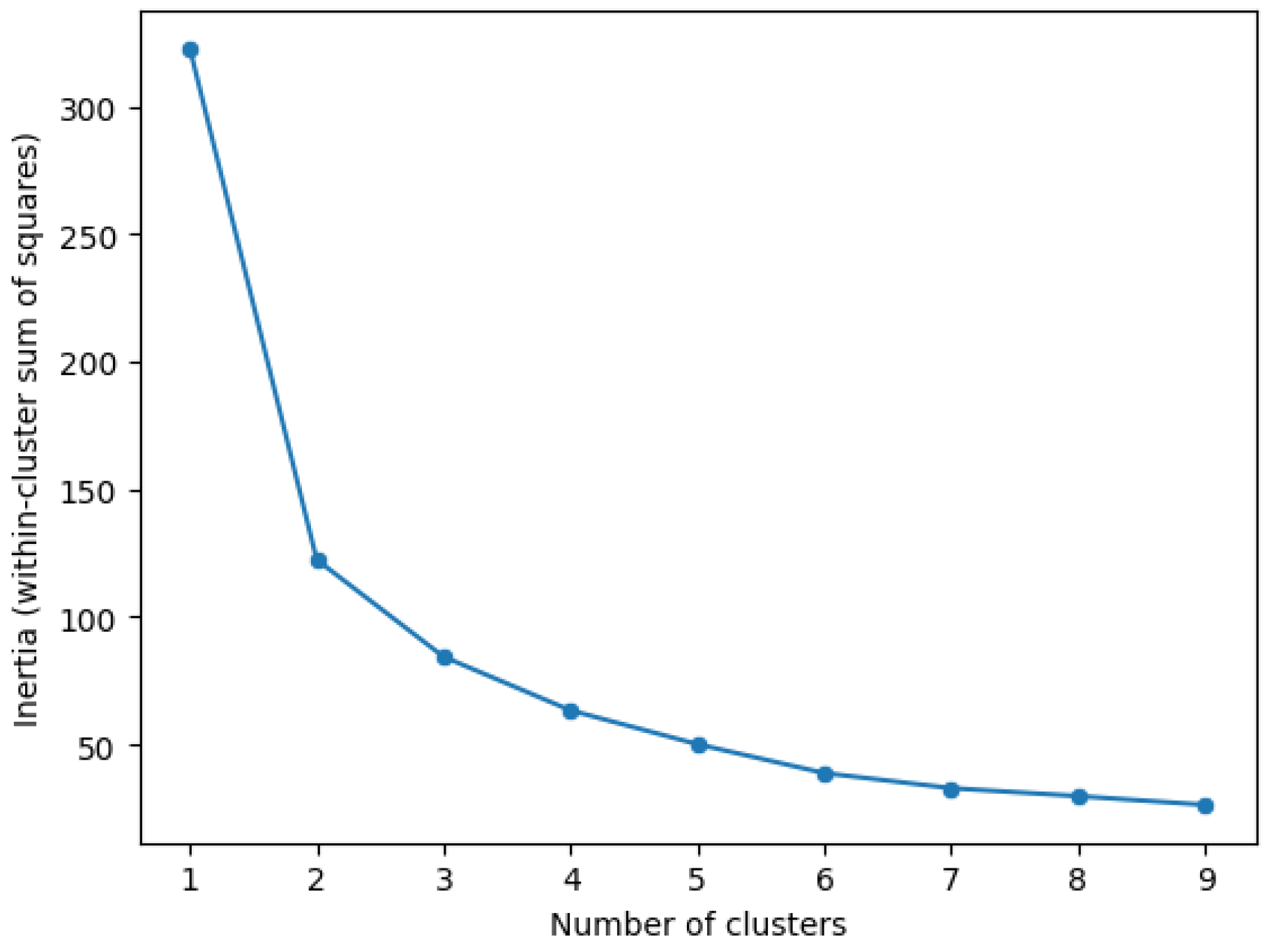 Electronics 14 02720 g005