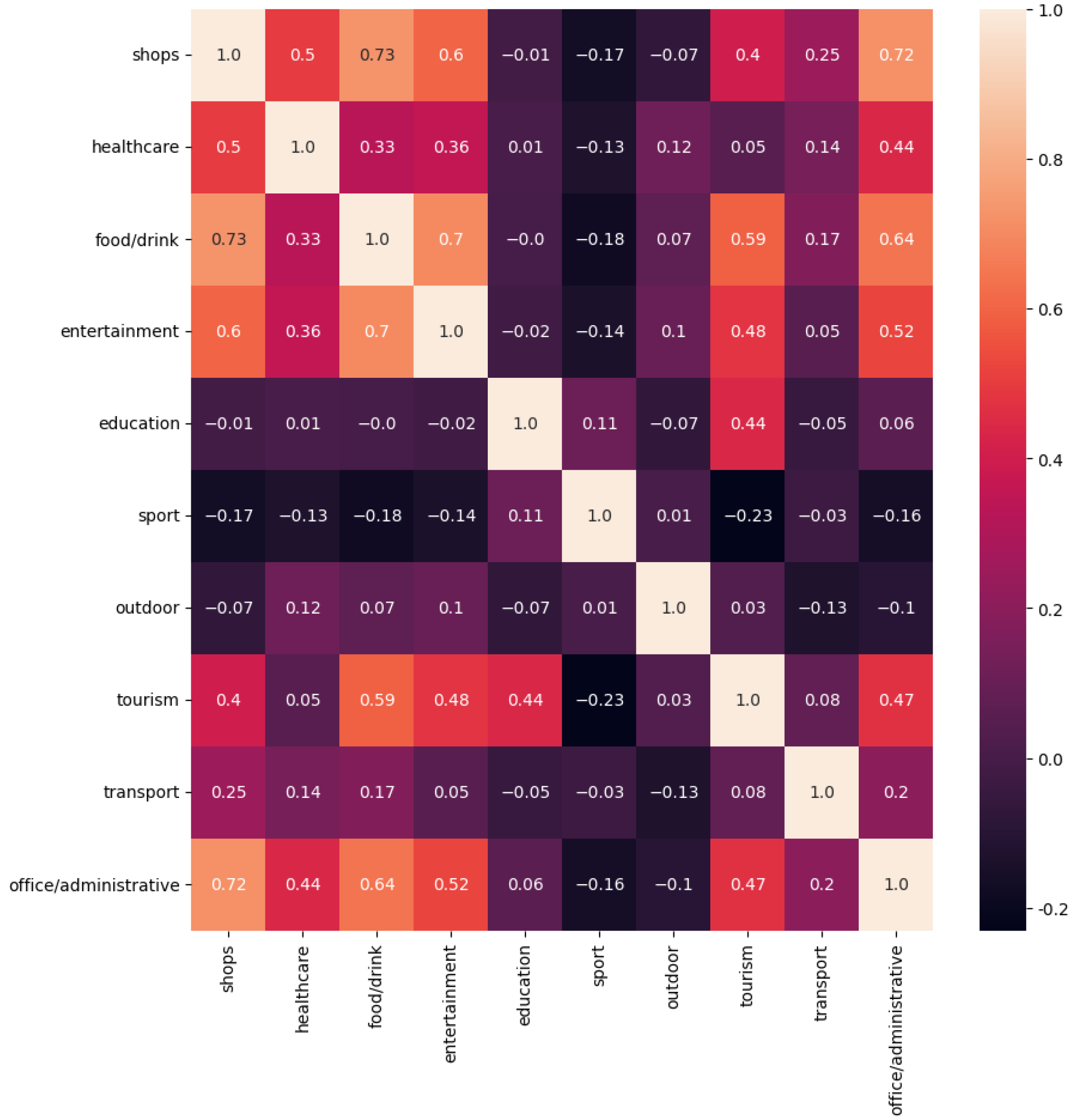 Electronics 14 02720 g006