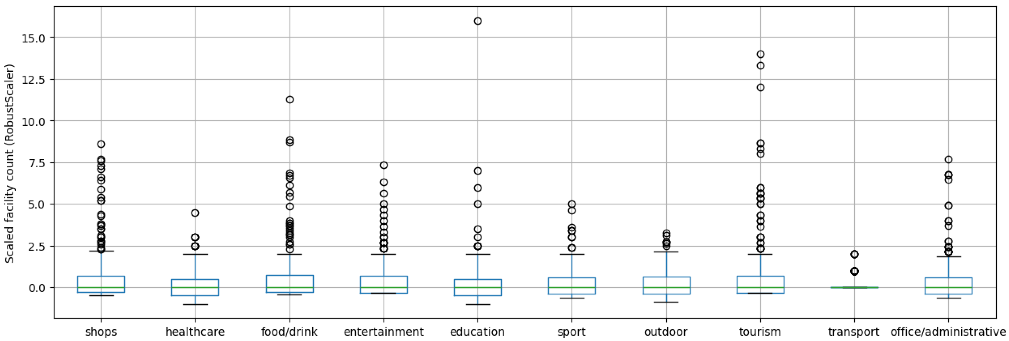 Electronics 14 02720 g008