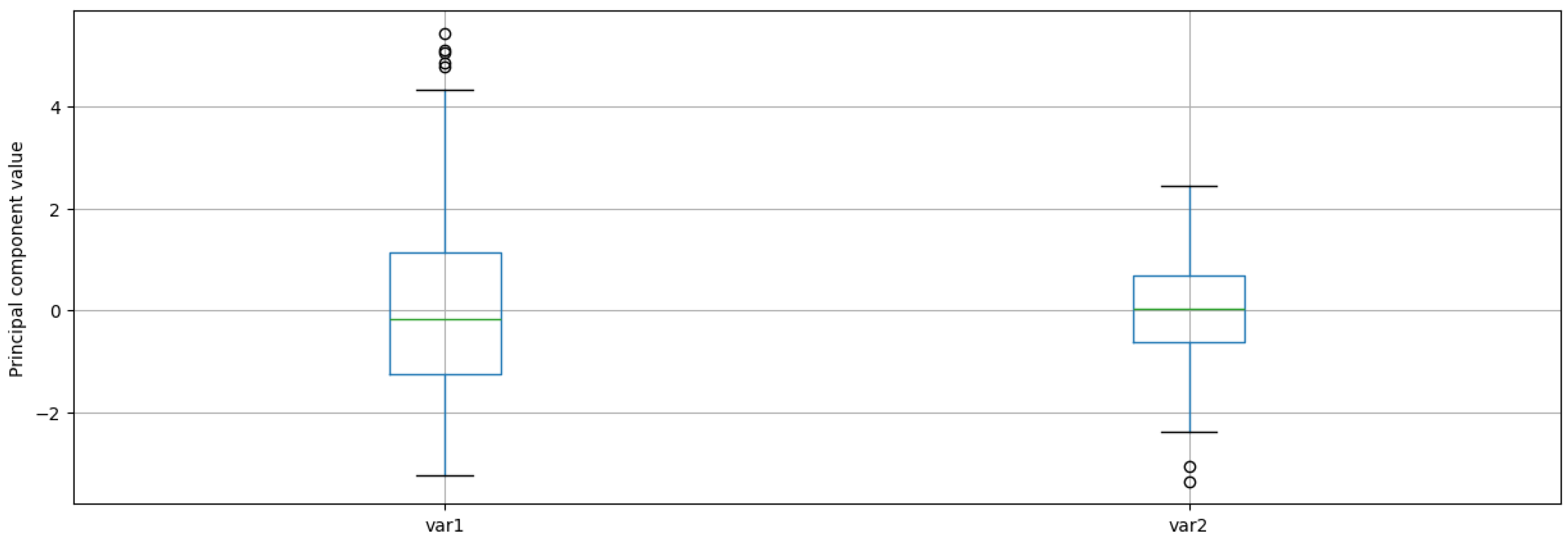 Electronics 14 02720 g013