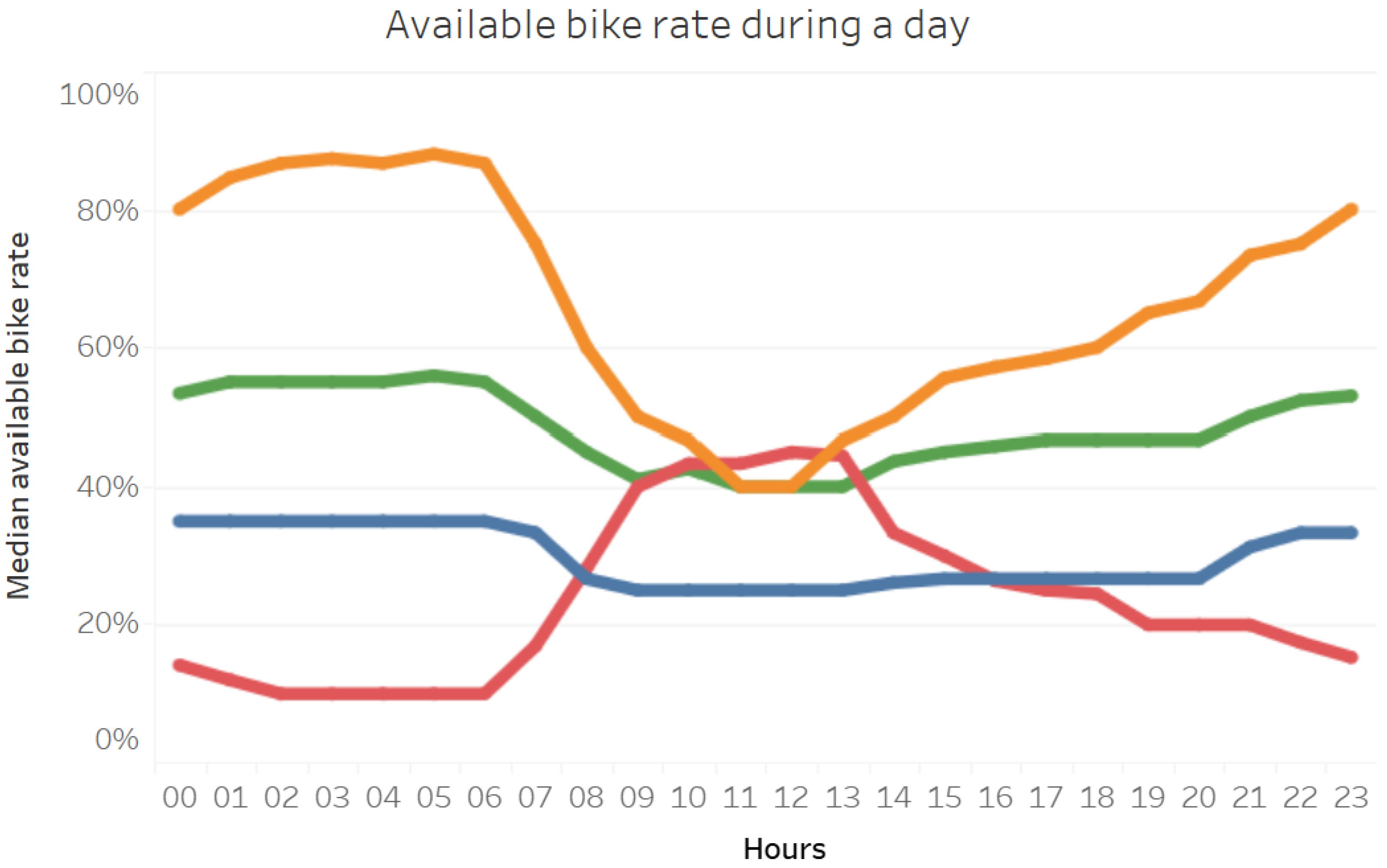 Electronics 14 02720 g017