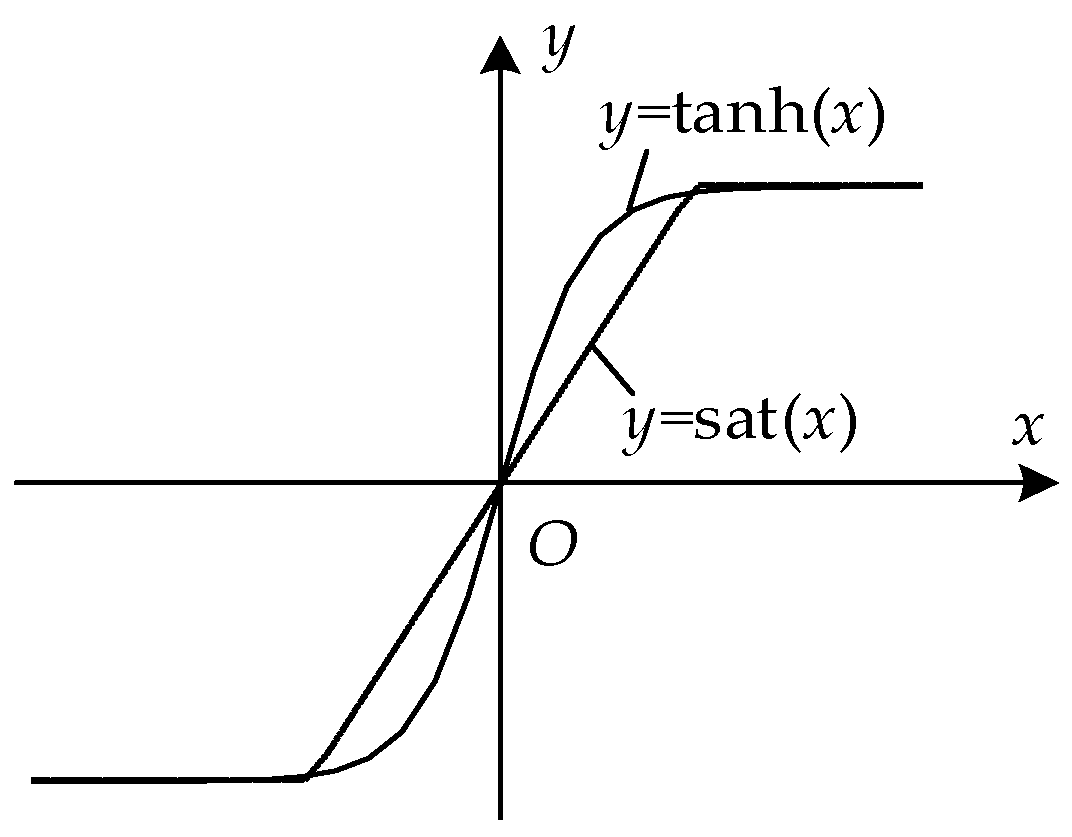 Electronics 14 02722 g007