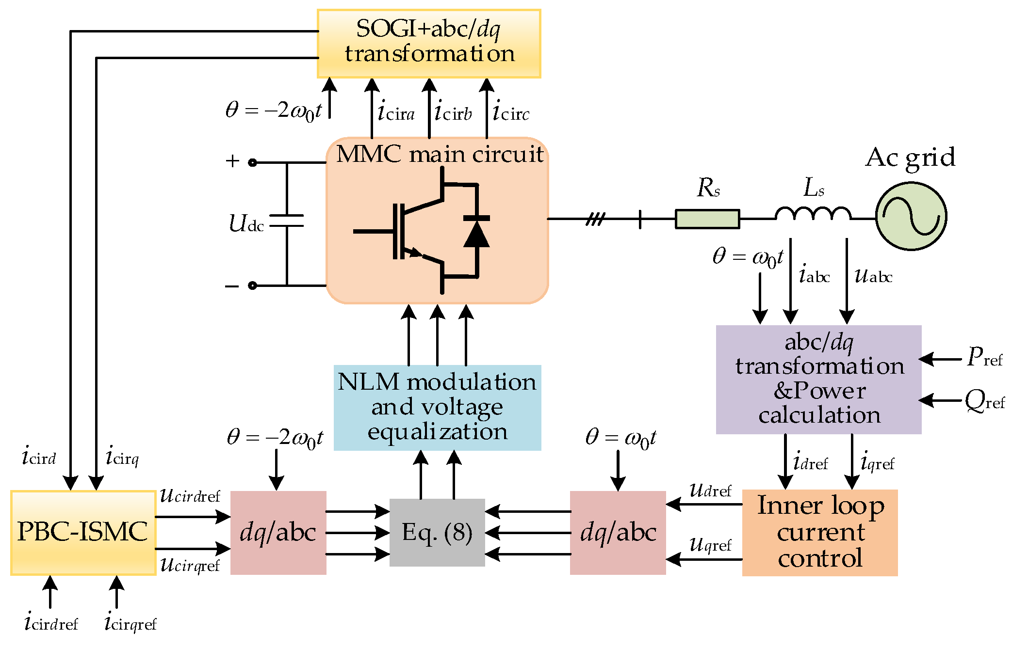 Electronics 14 02722 g009