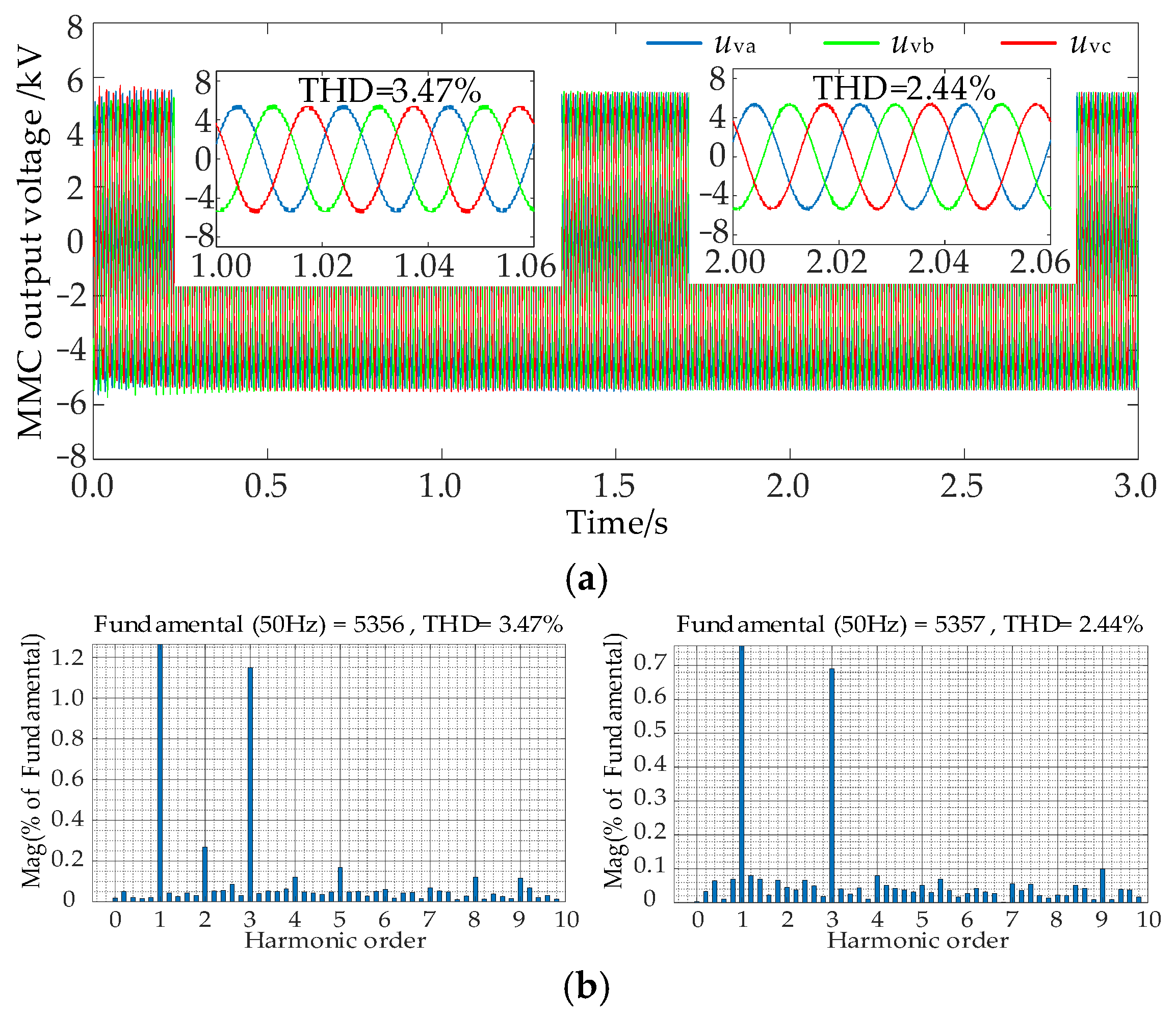 Electronics 14 02722 g010
