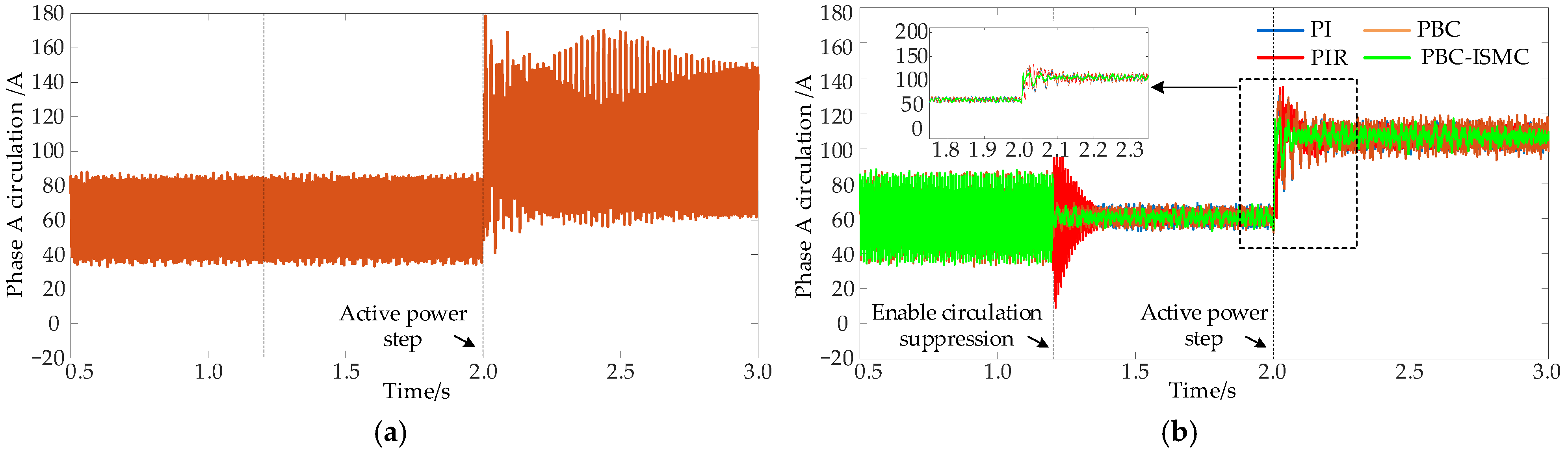 Electronics 14 02722 g015