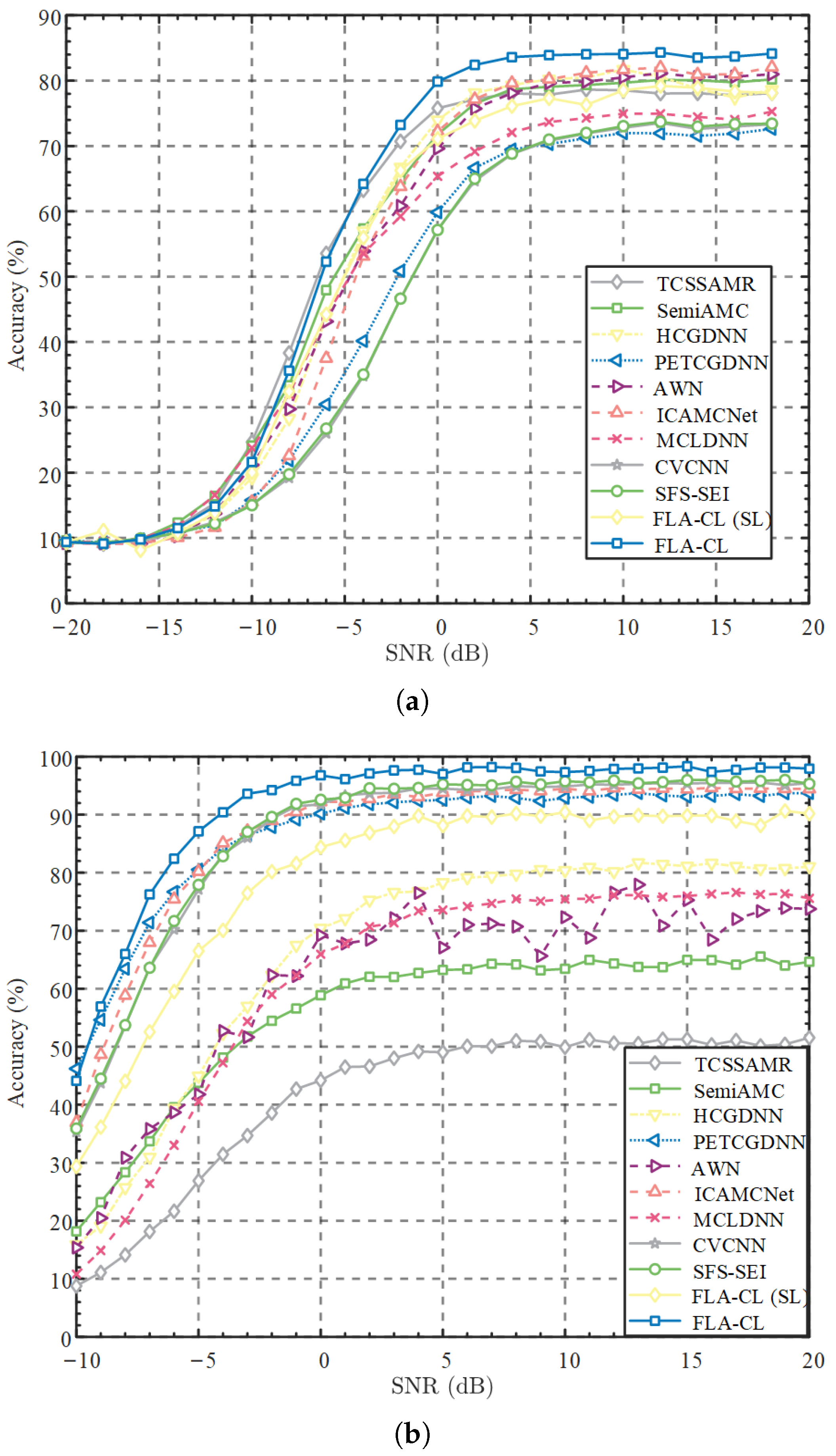 Electronics 14 02728 g002a