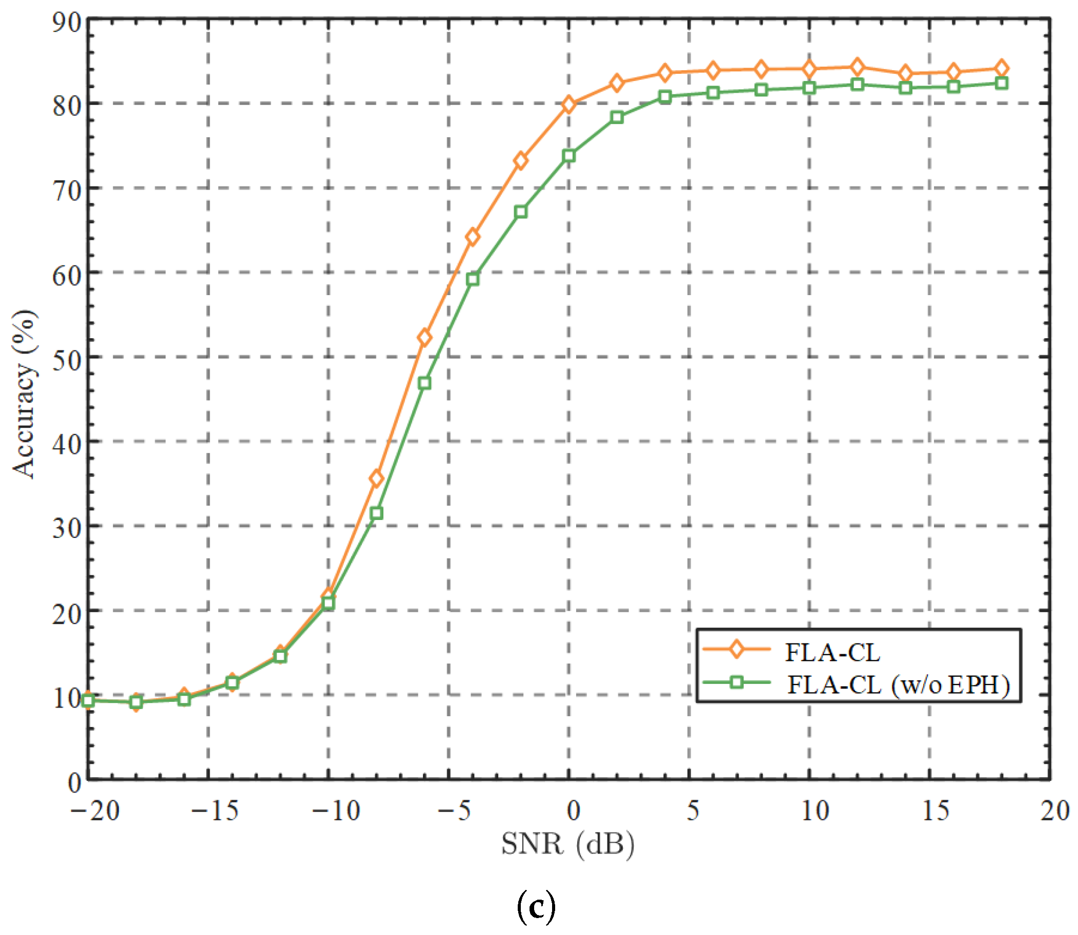 Electronics 14 02728 g002b