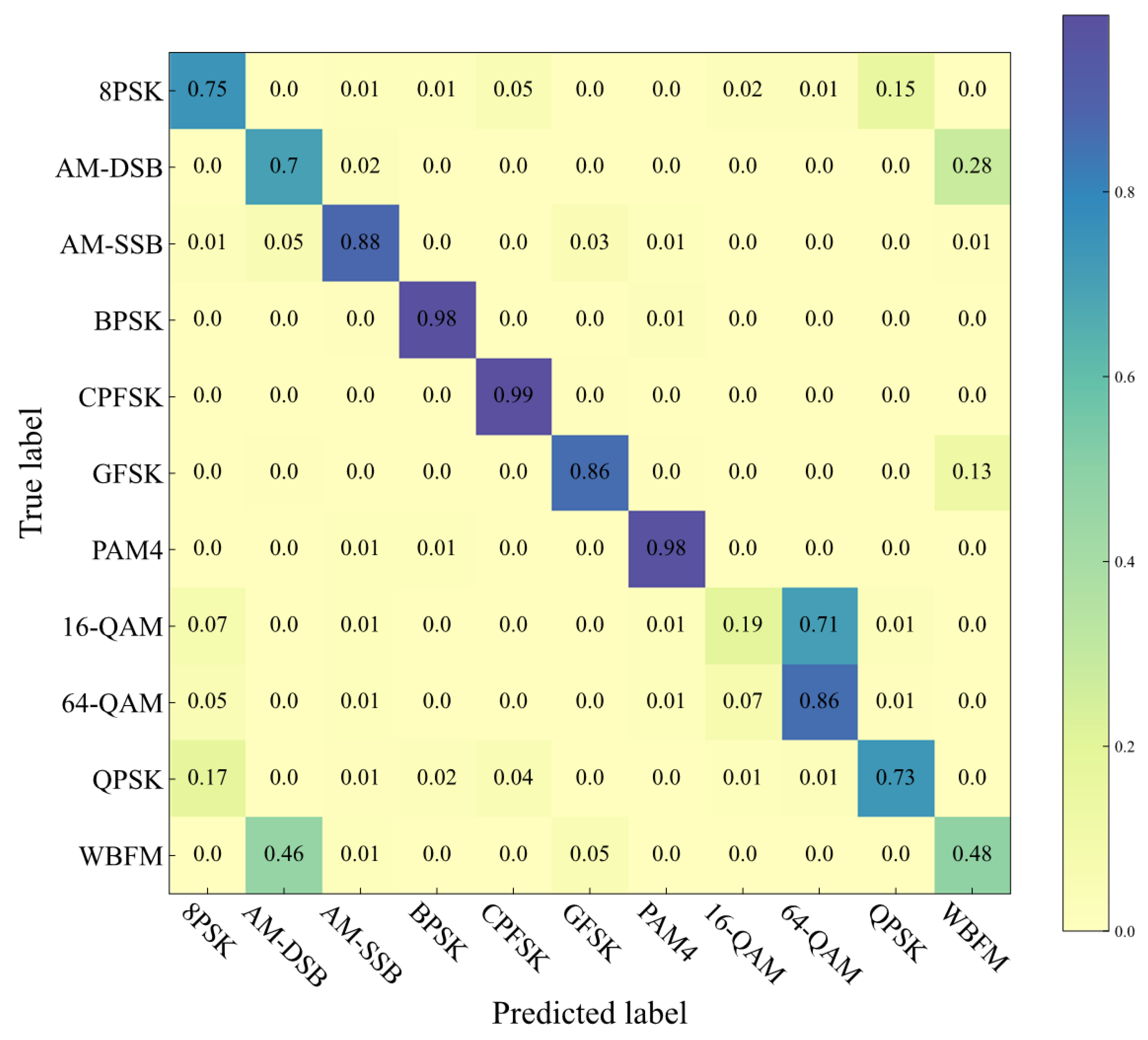 Electronics 14 02728 g003