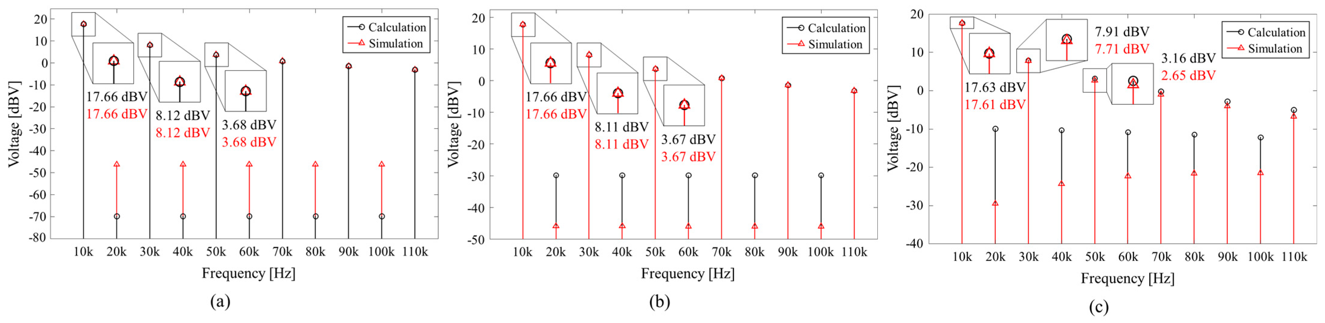 Electronics 14 02729 g003
