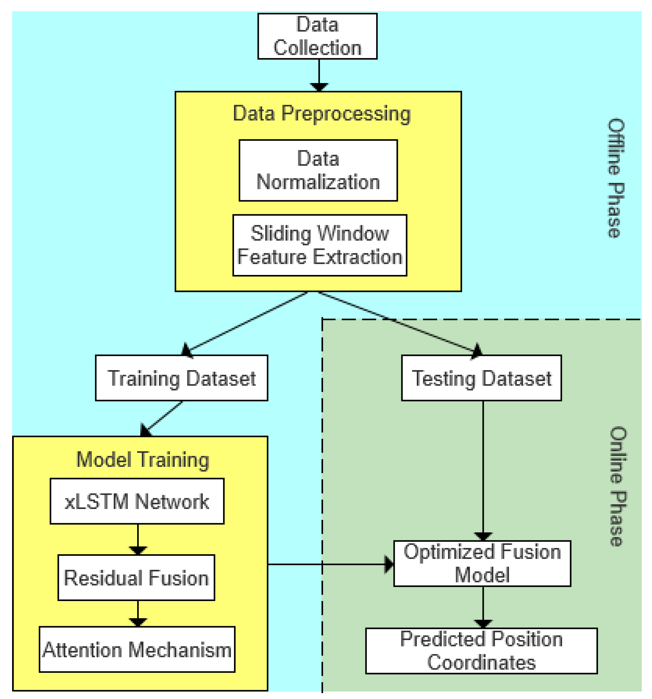 Electronics 14 02730 g003
