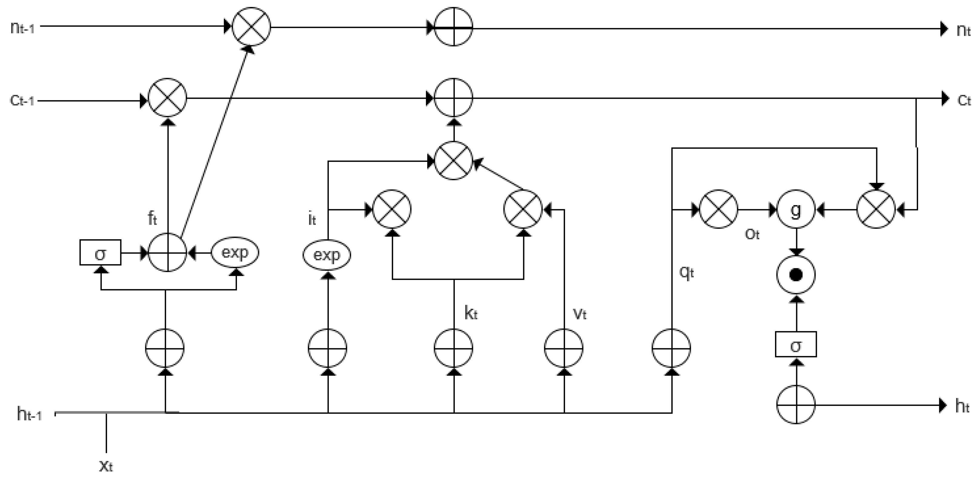 Electronics 14 02730 g005