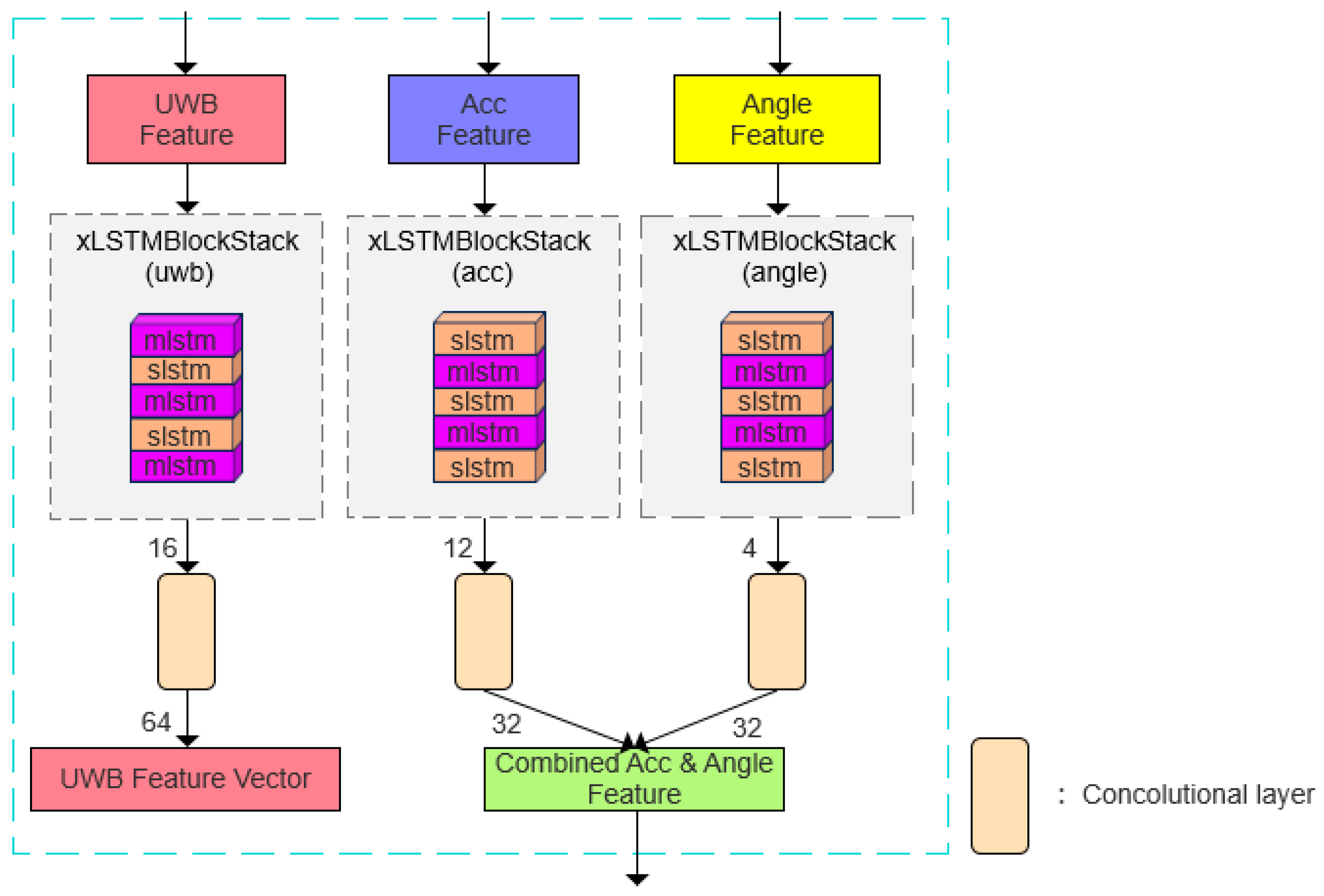 Electronics 14 02730 g006
