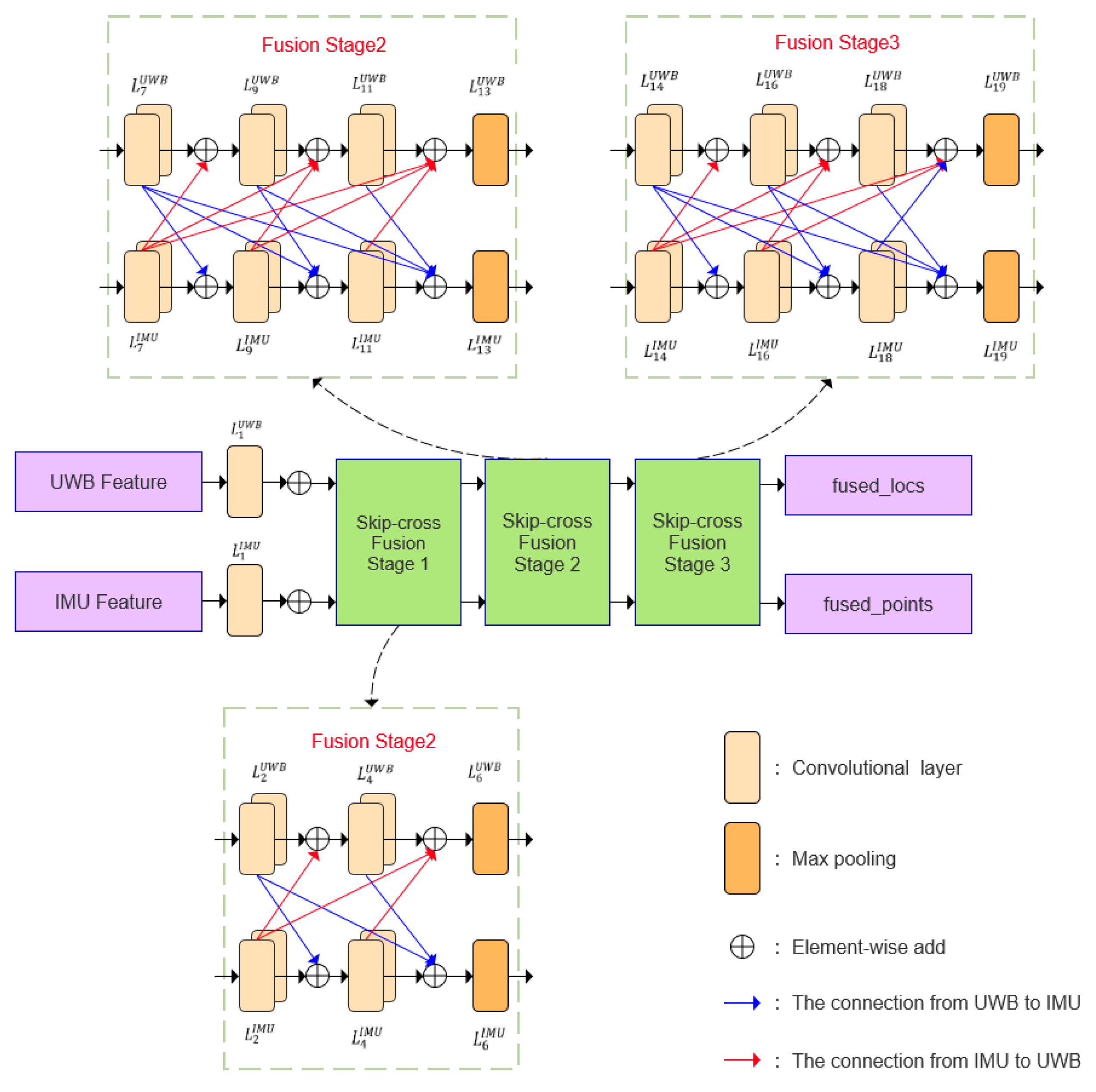 Electronics 14 02730 g007