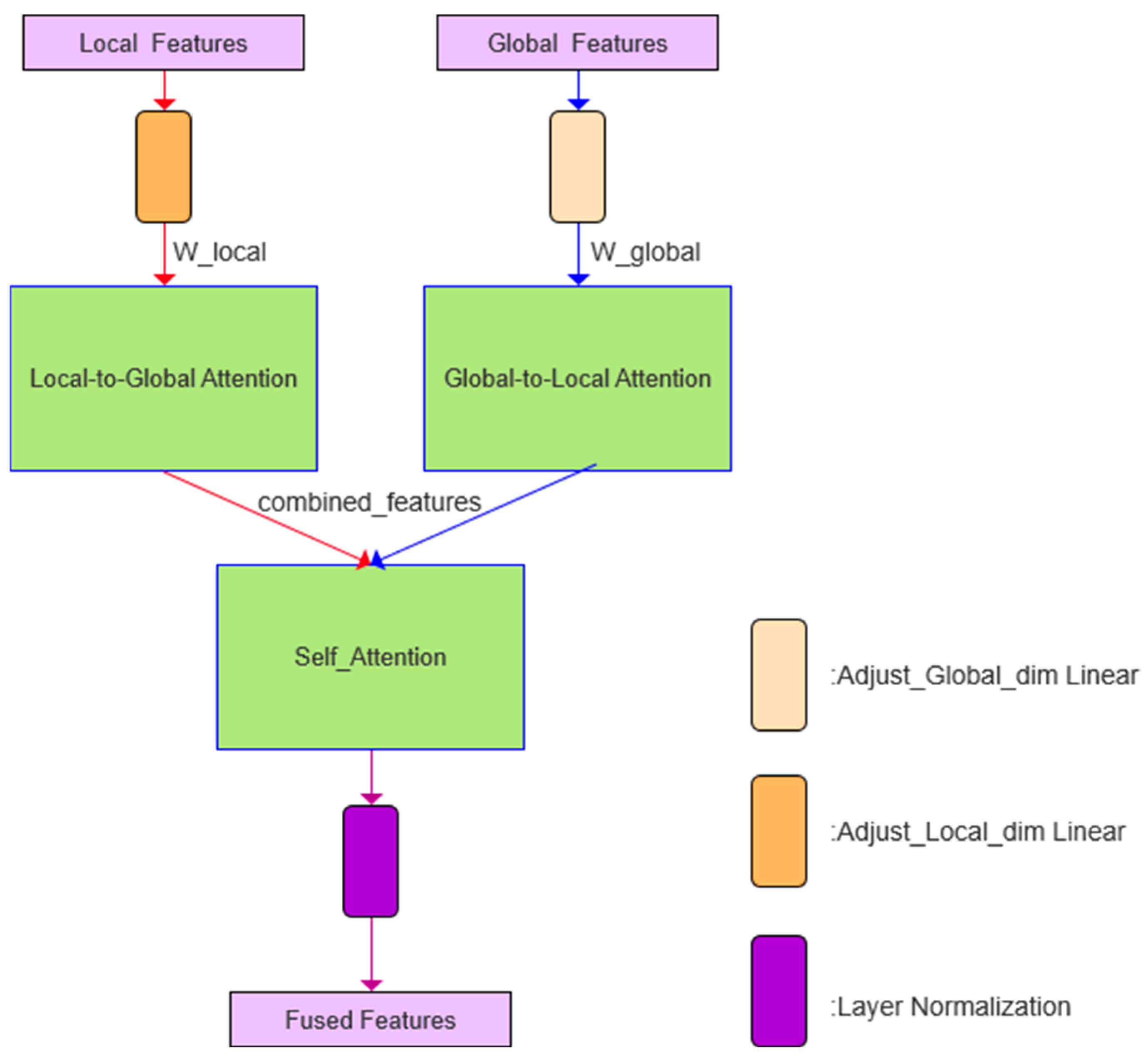Electronics 14 02730 g008