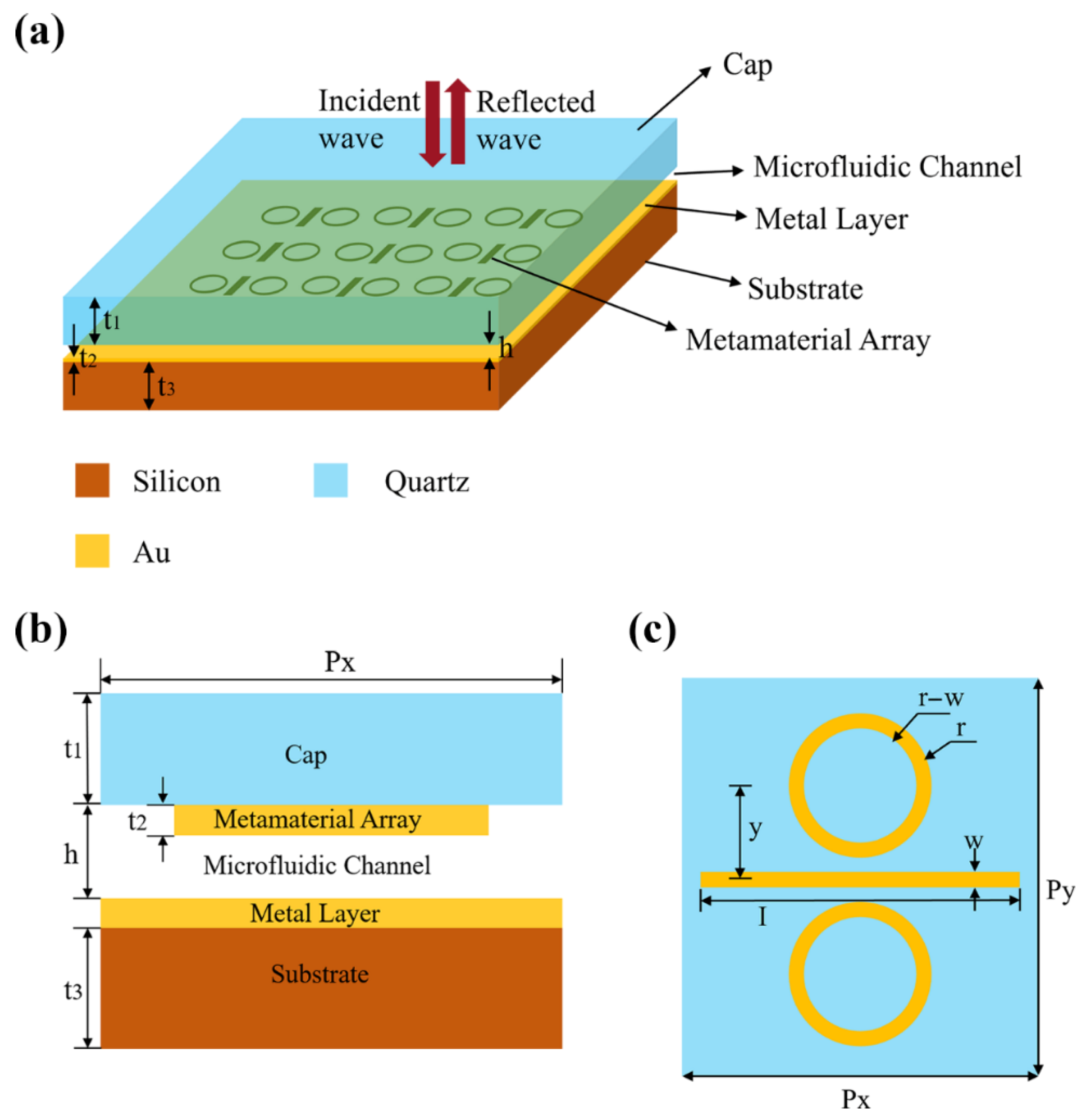 Electronics 14 02731 g001