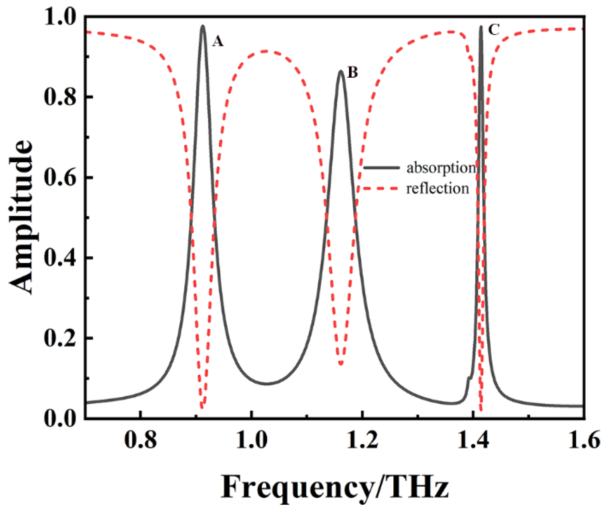 Electronics 14 02731 g003