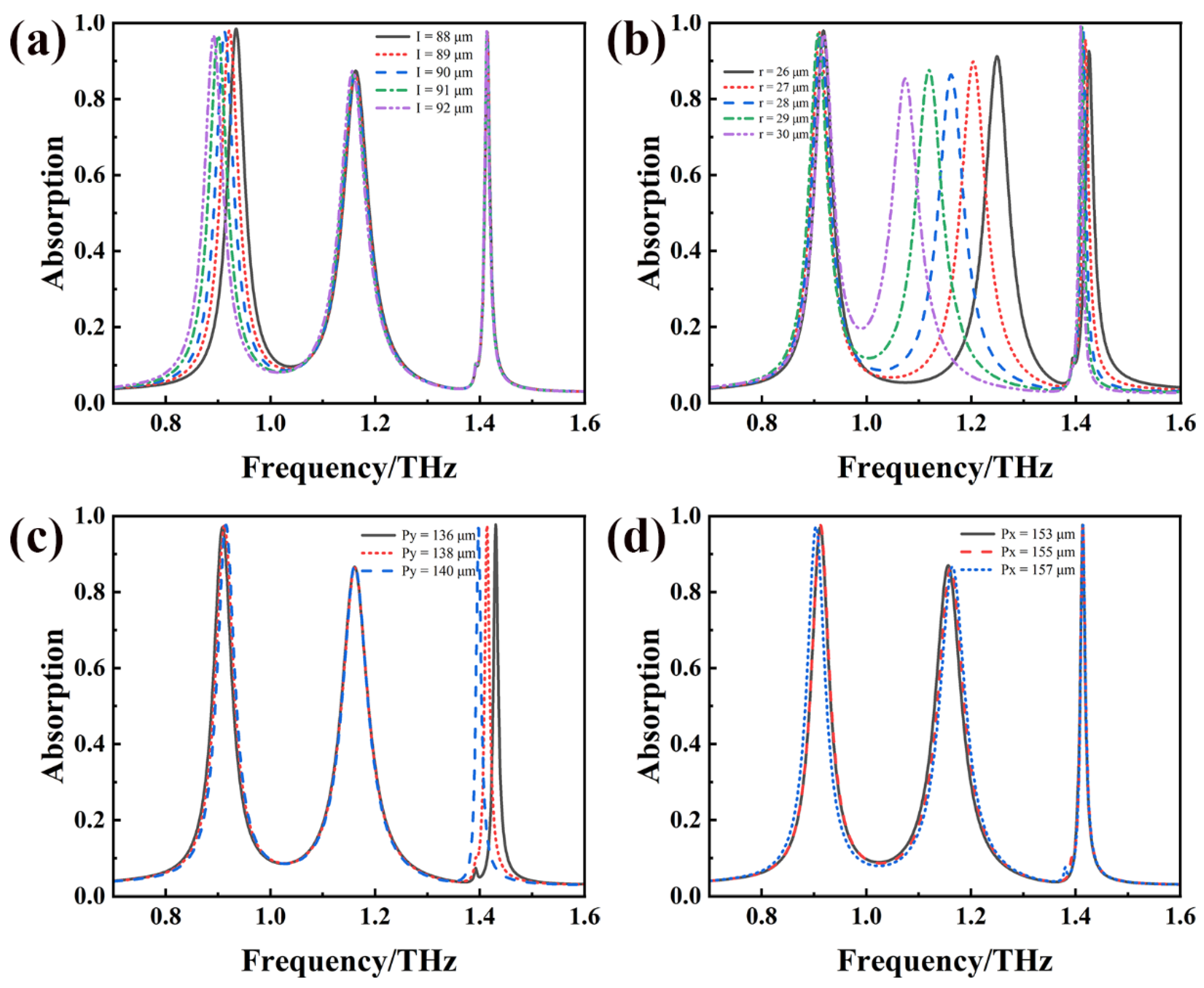 Electronics 14 02731 g006