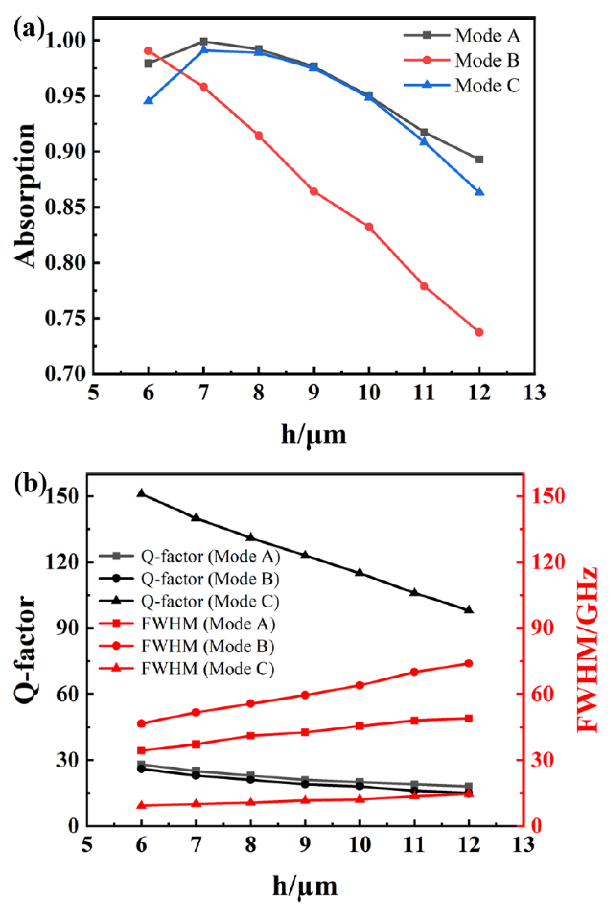 Electronics 14 02731 g008