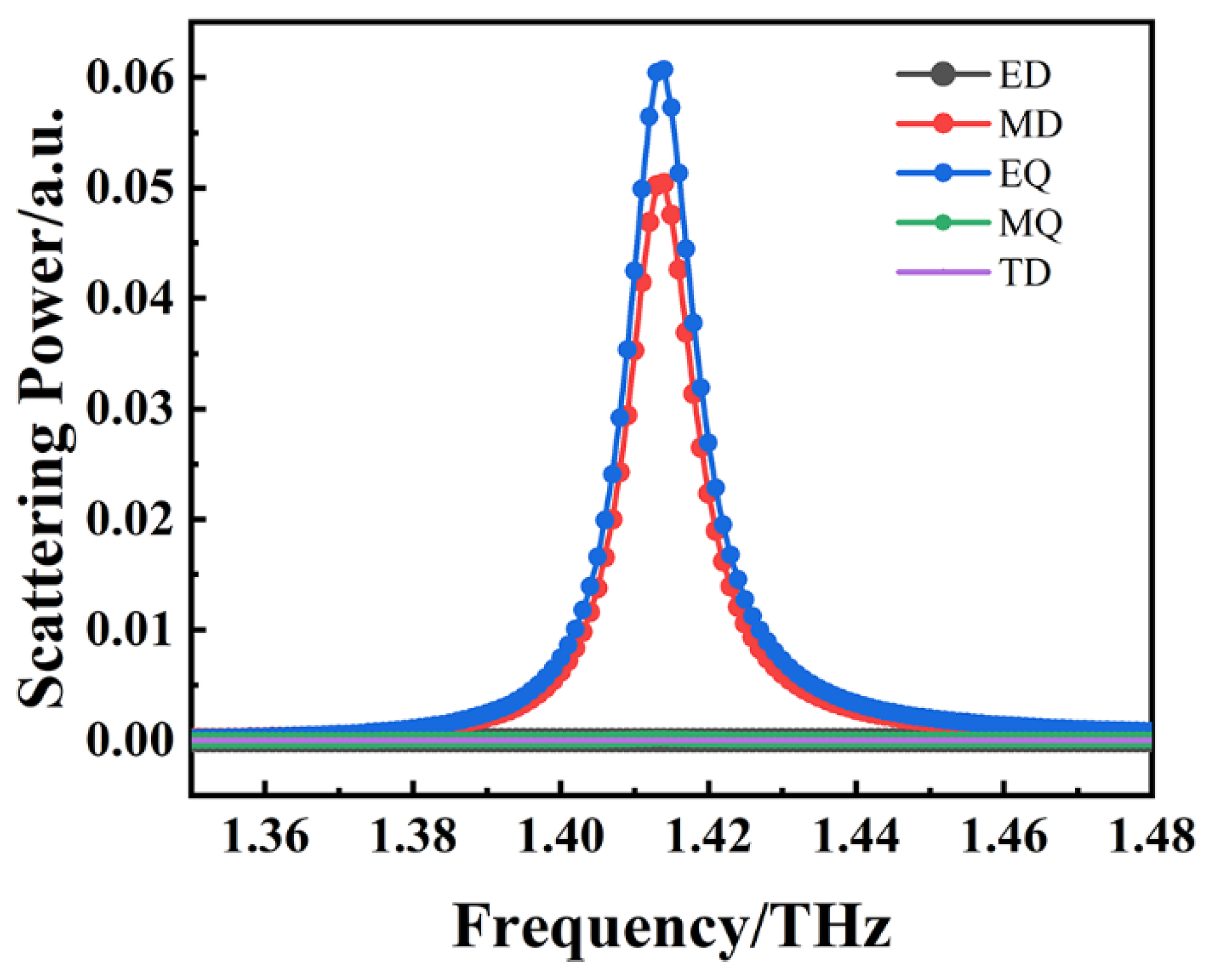 Electronics 14 02731 g009