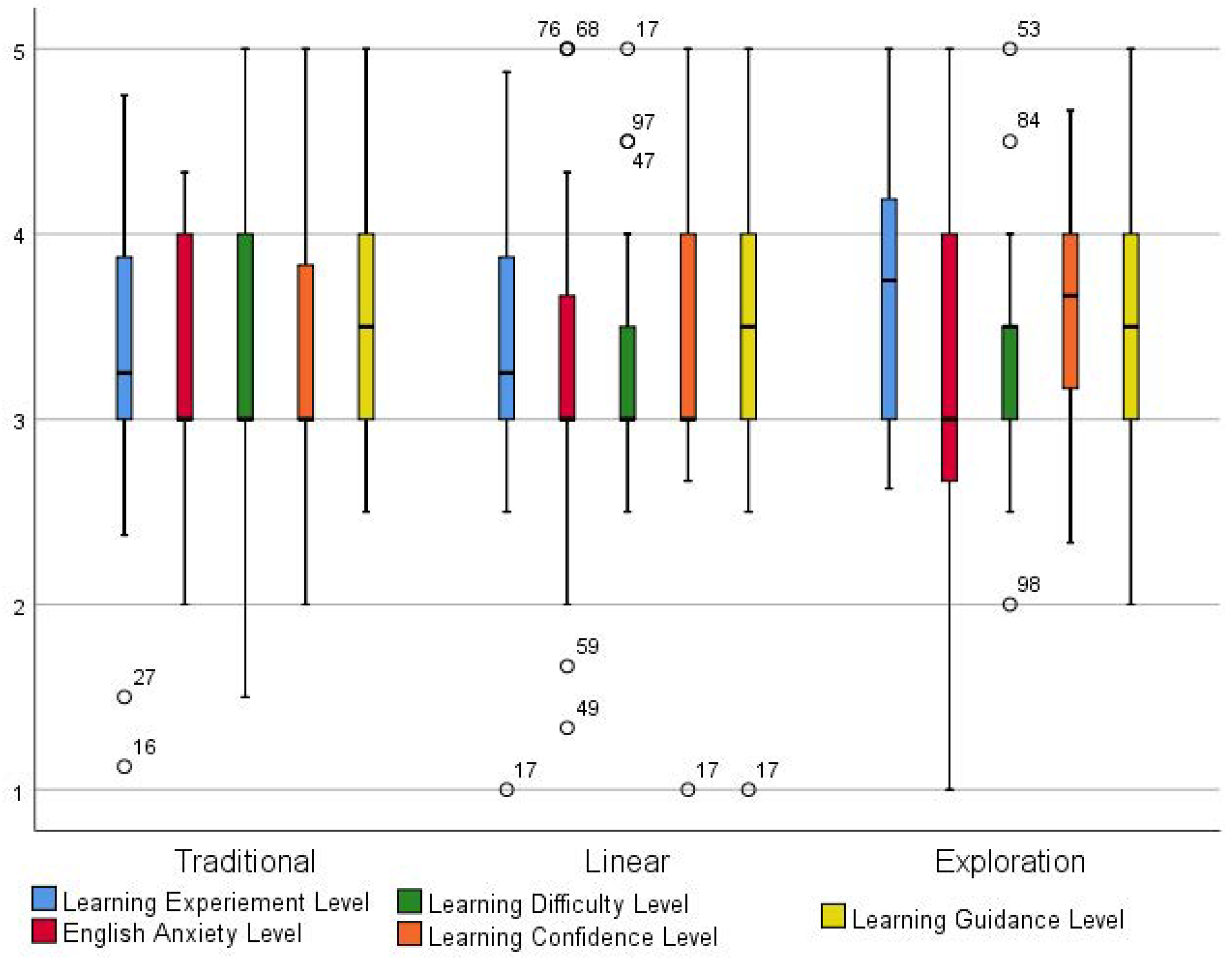 Electronics 14 02732 g005