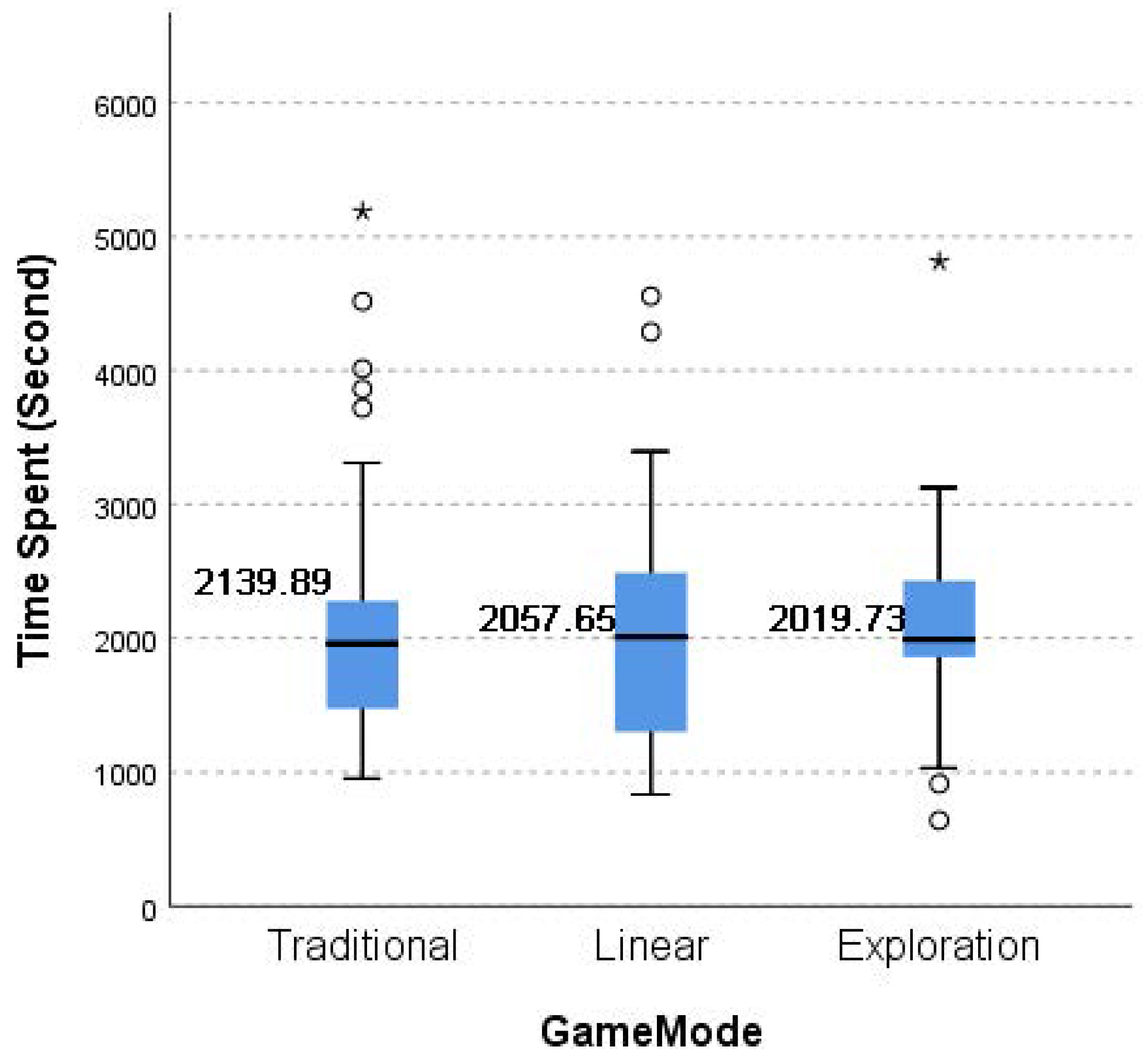 Electronics 14 02732 g007