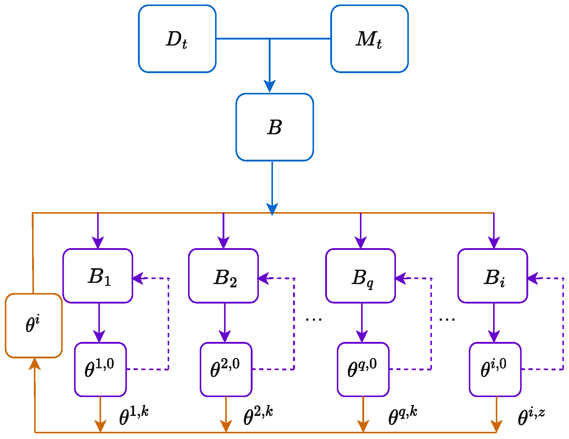Electronics 14 02734 g003