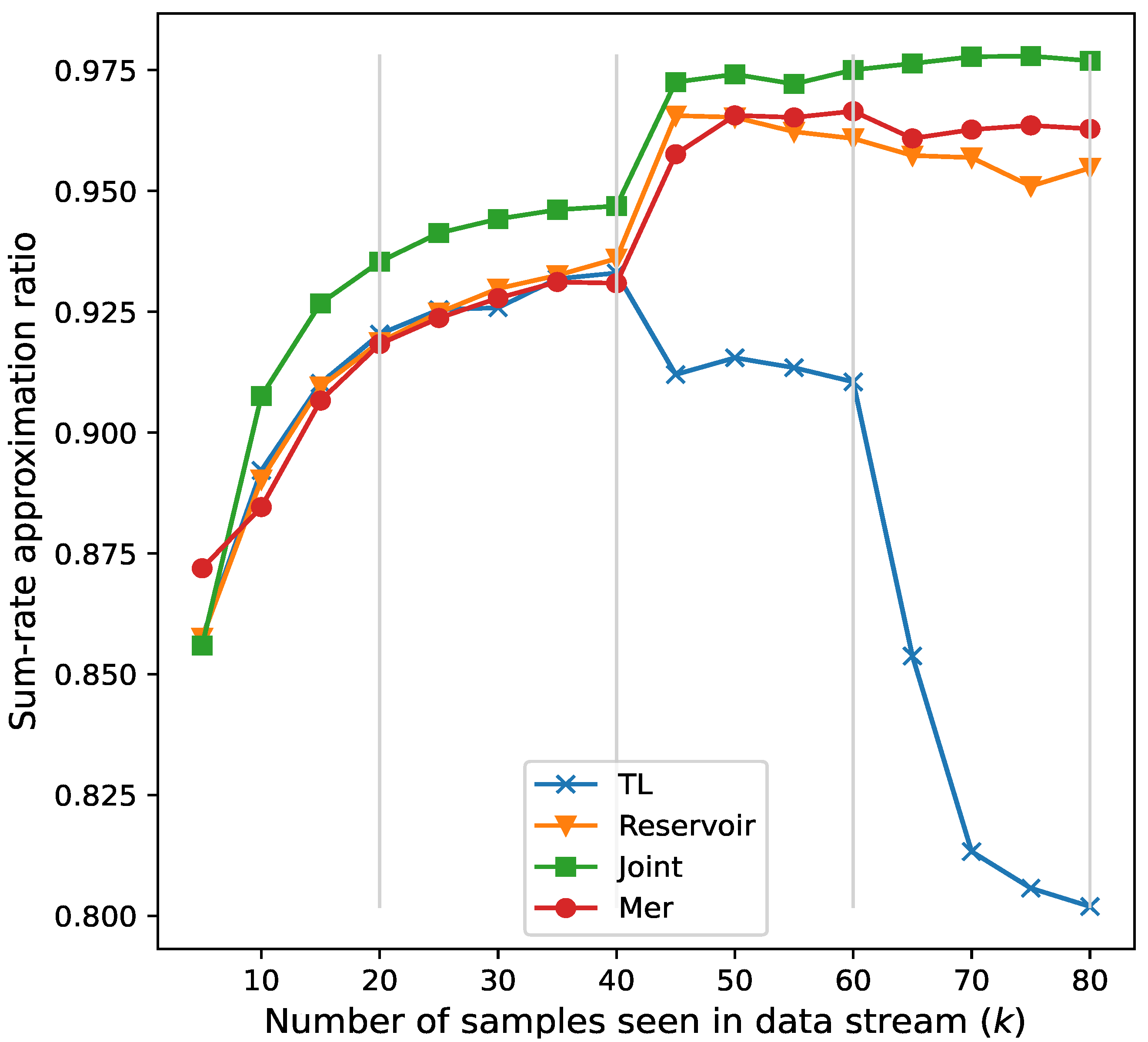 Electronics 14 02734 g005