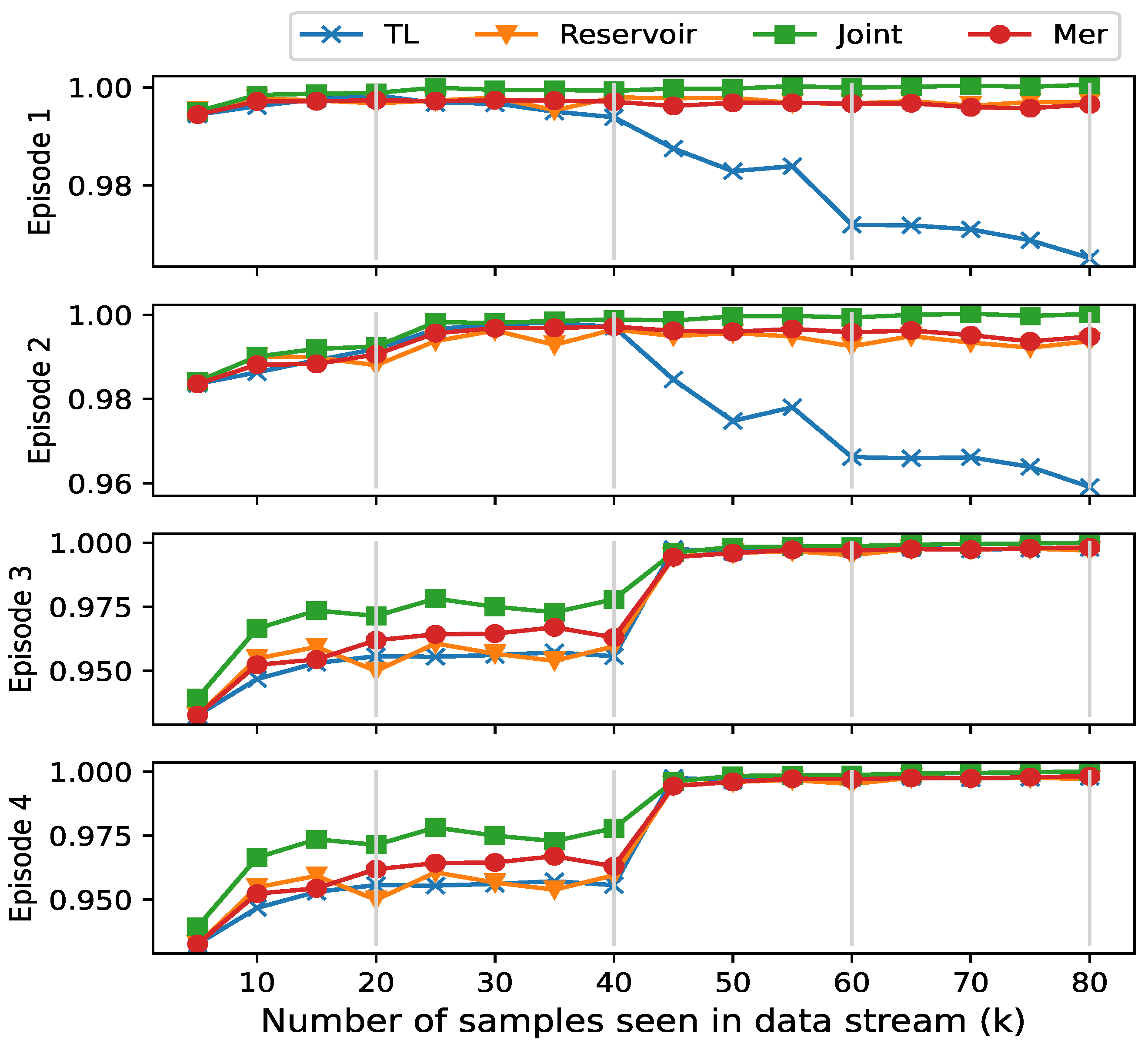 Electronics 14 02734 g007