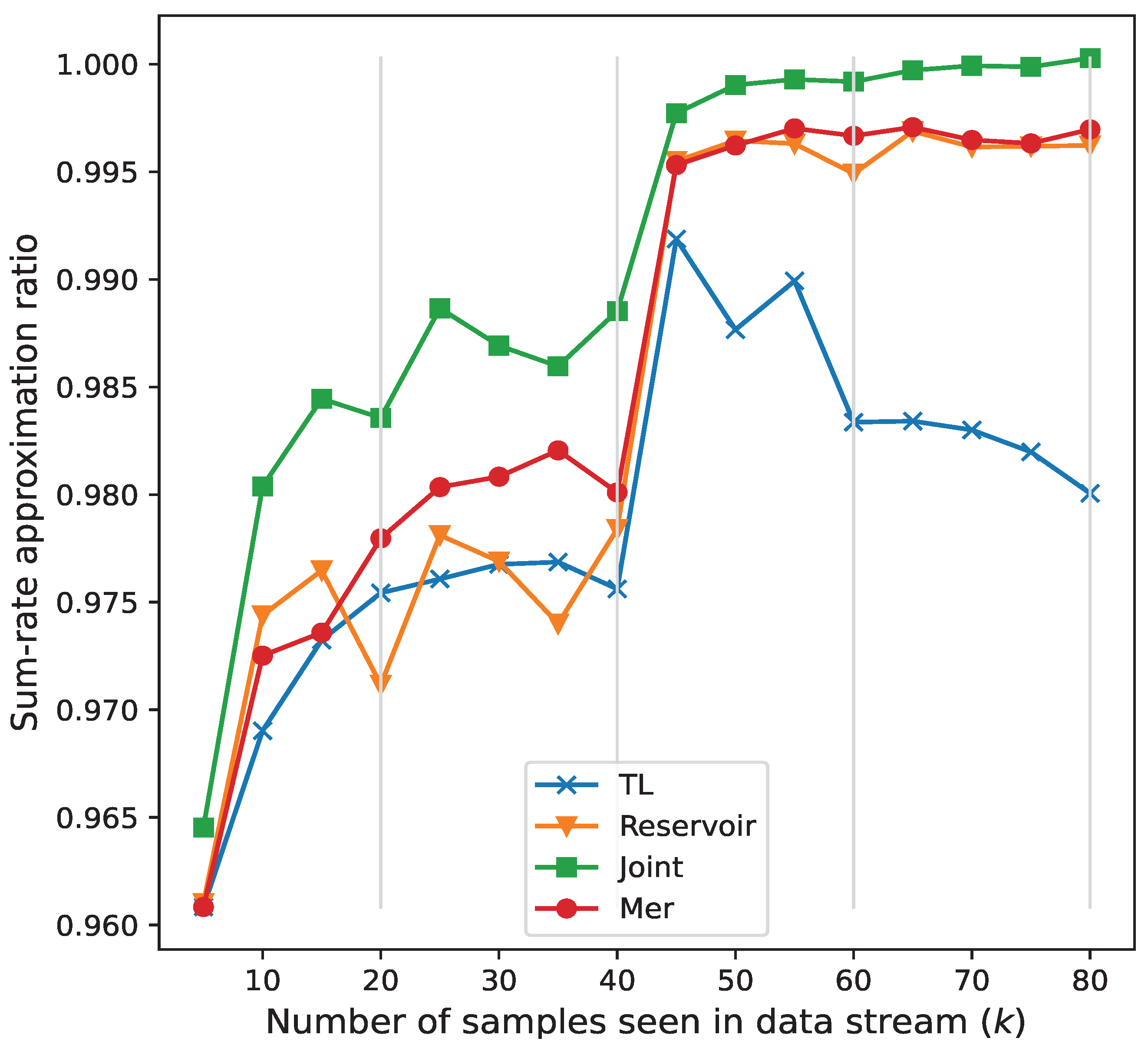 Electronics 14 02734 g008